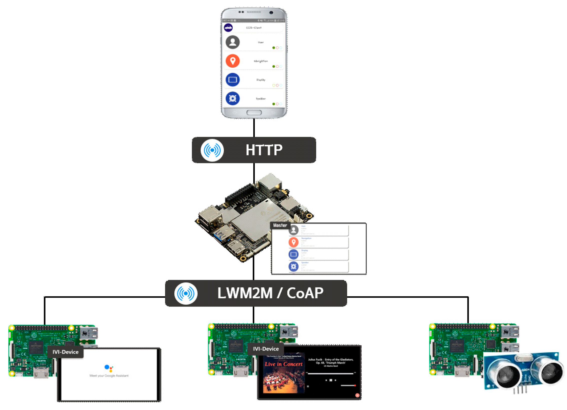 Sensors 19 00620 g014 550
