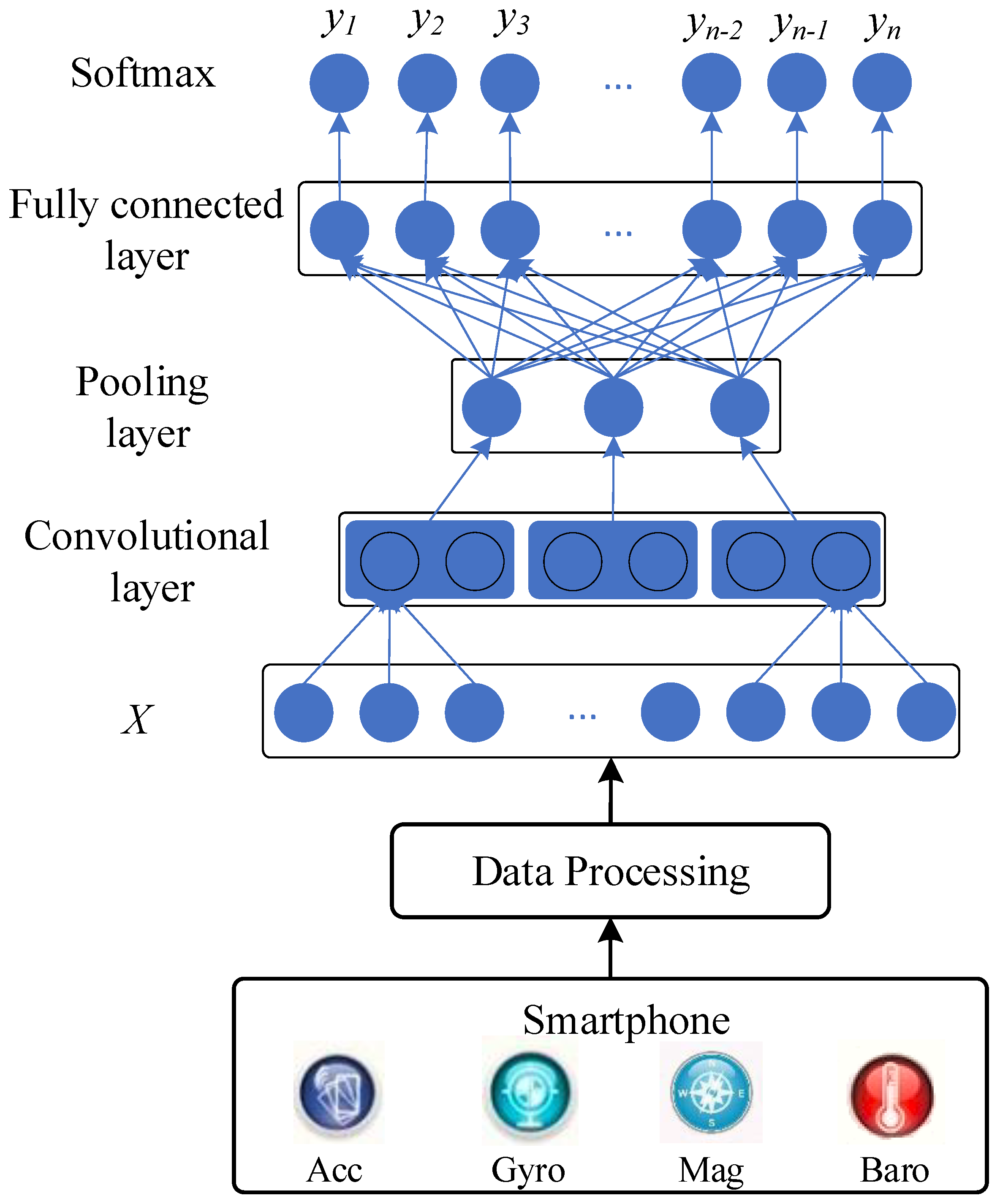 Sensors 19 00621 g001 550