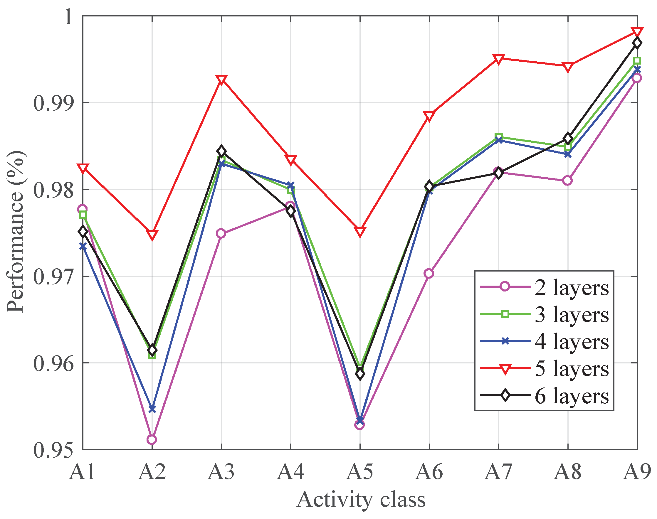 Sensors 19 00621 g002 550