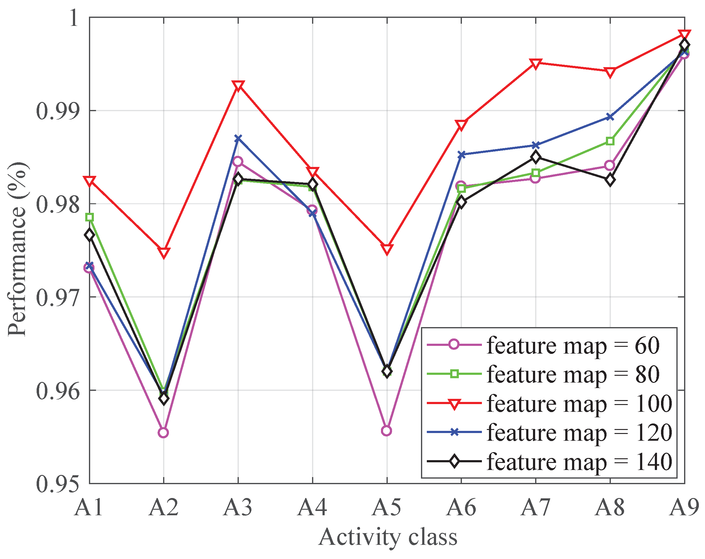 Sensors 19 00621 g004 550