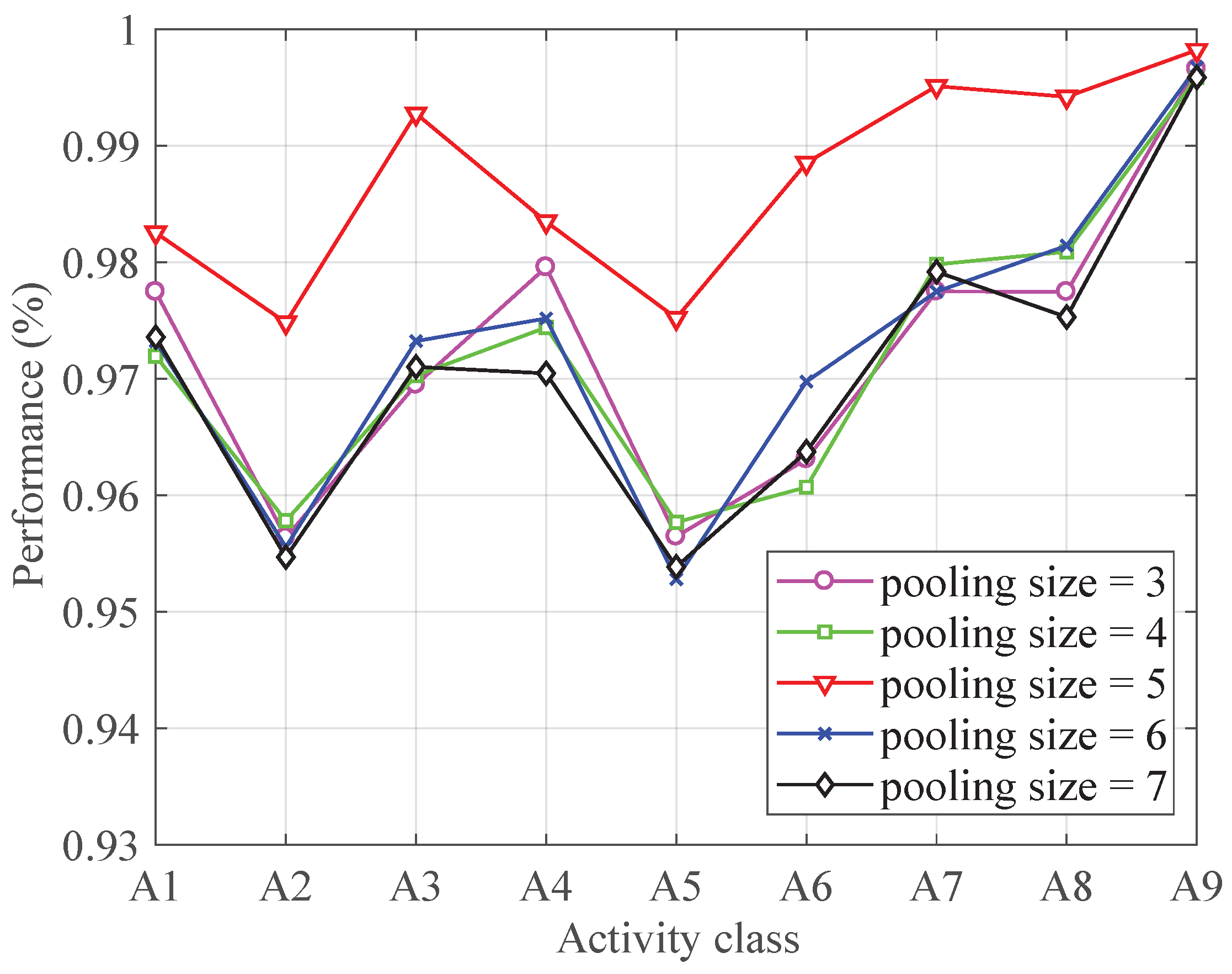 Sensors 19 00621 g005 550
