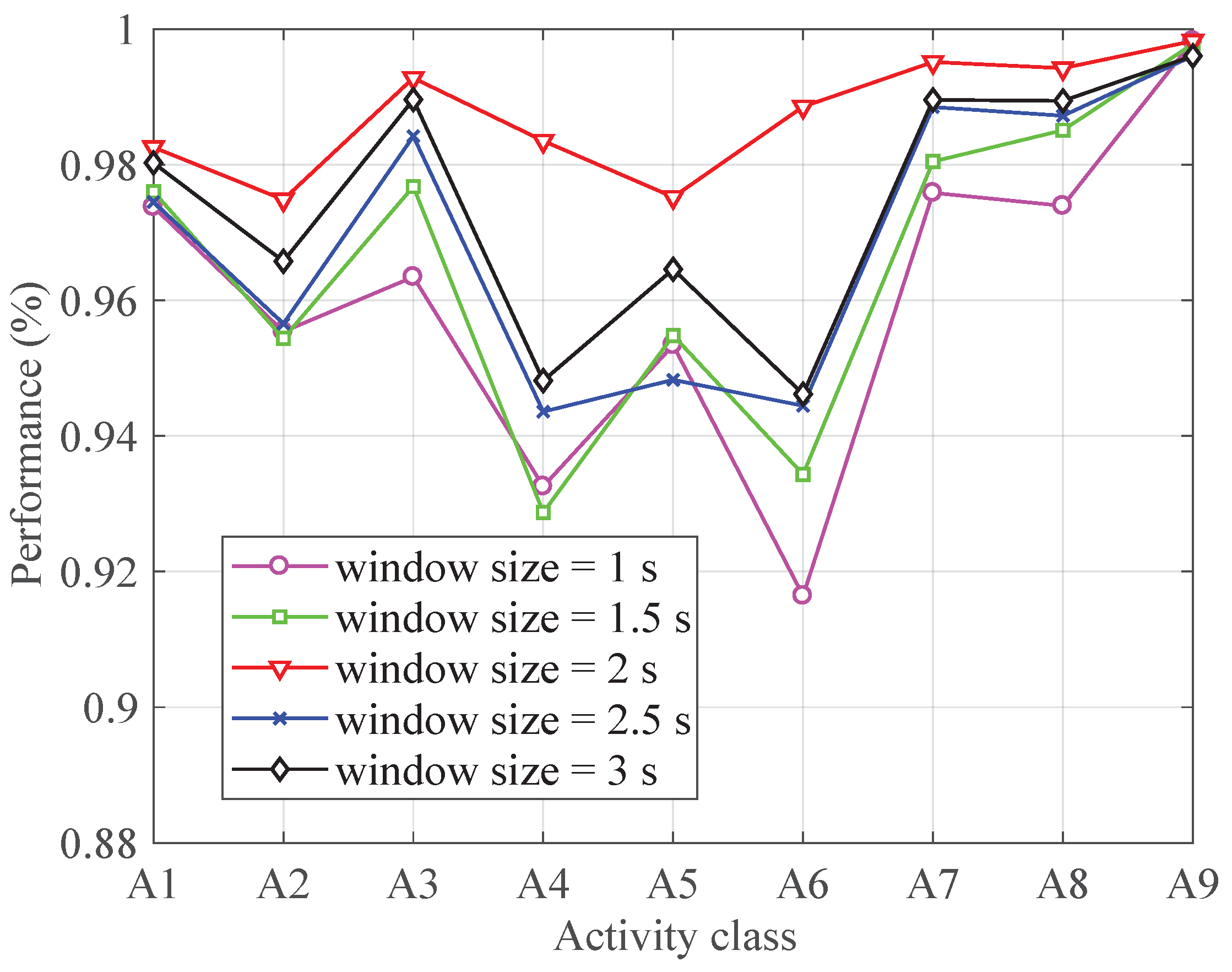 Sensors 19 00621 g008 550