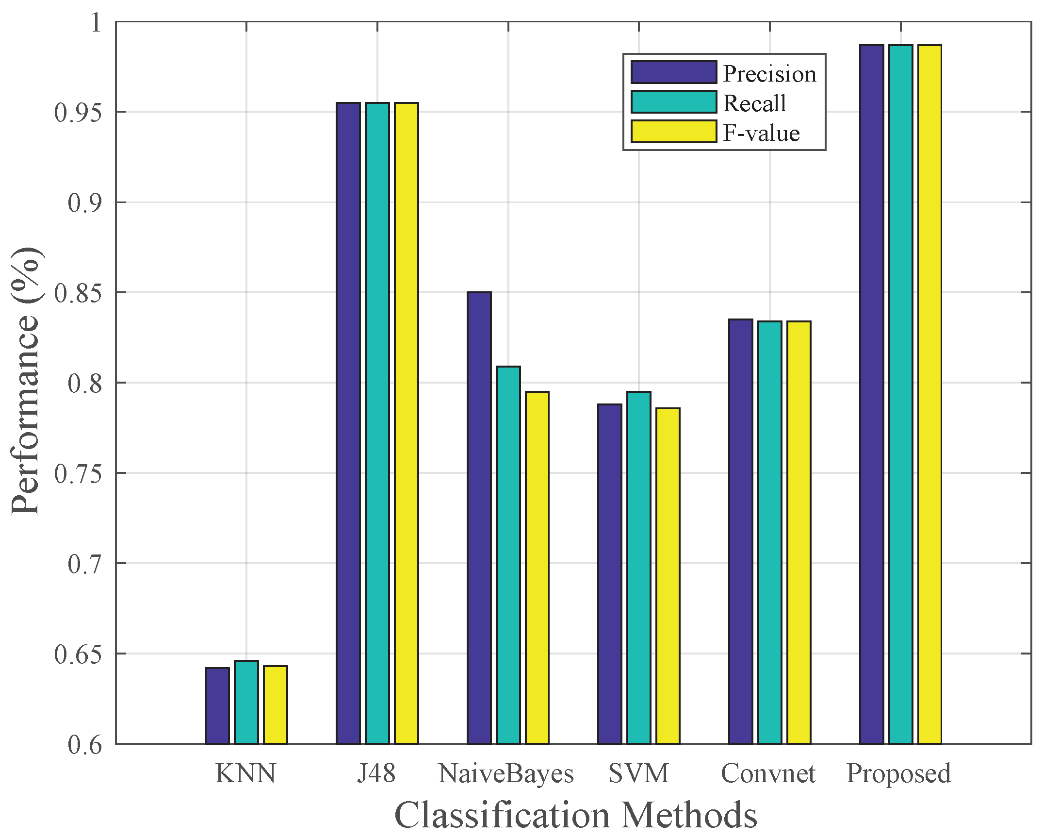 Sensors 19 00621 g011 550