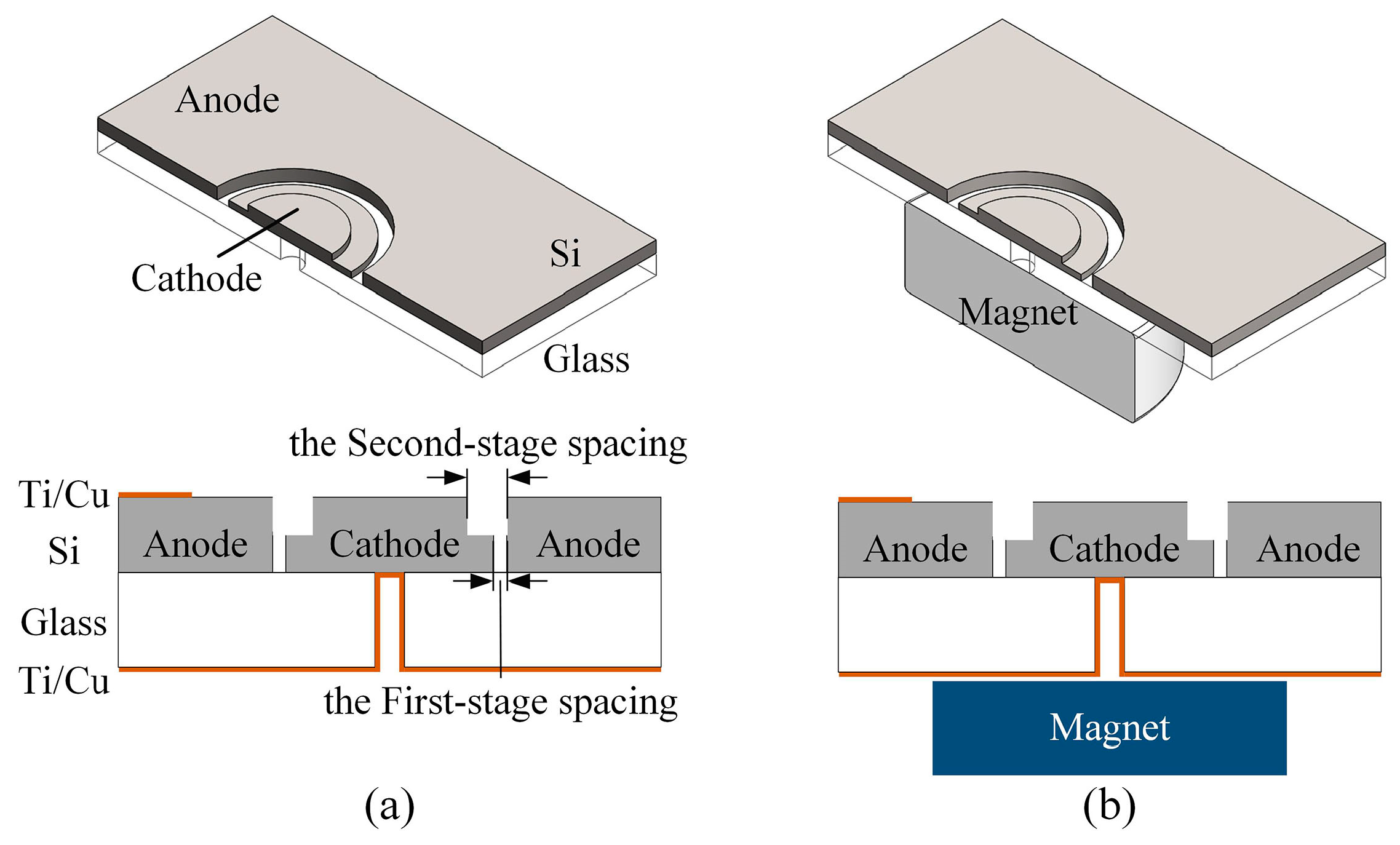 Sensors 19 00624 g001