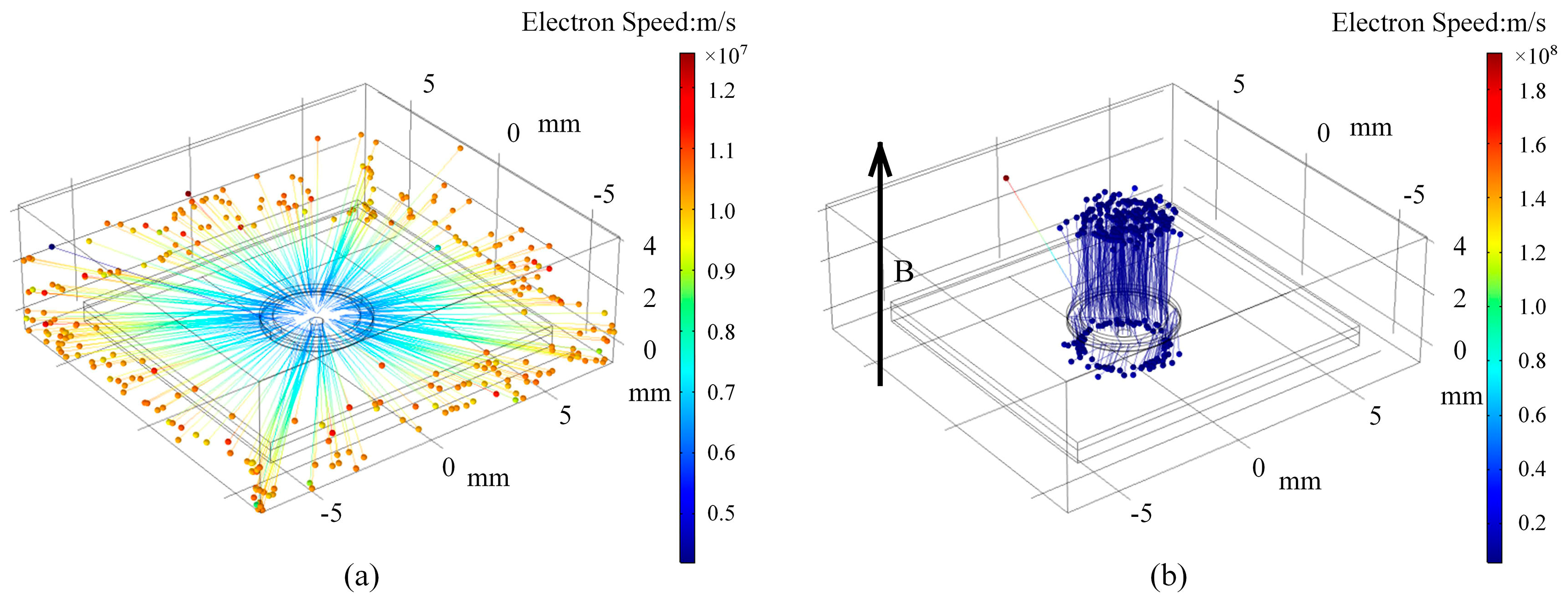 Sensors 19 00624 g003