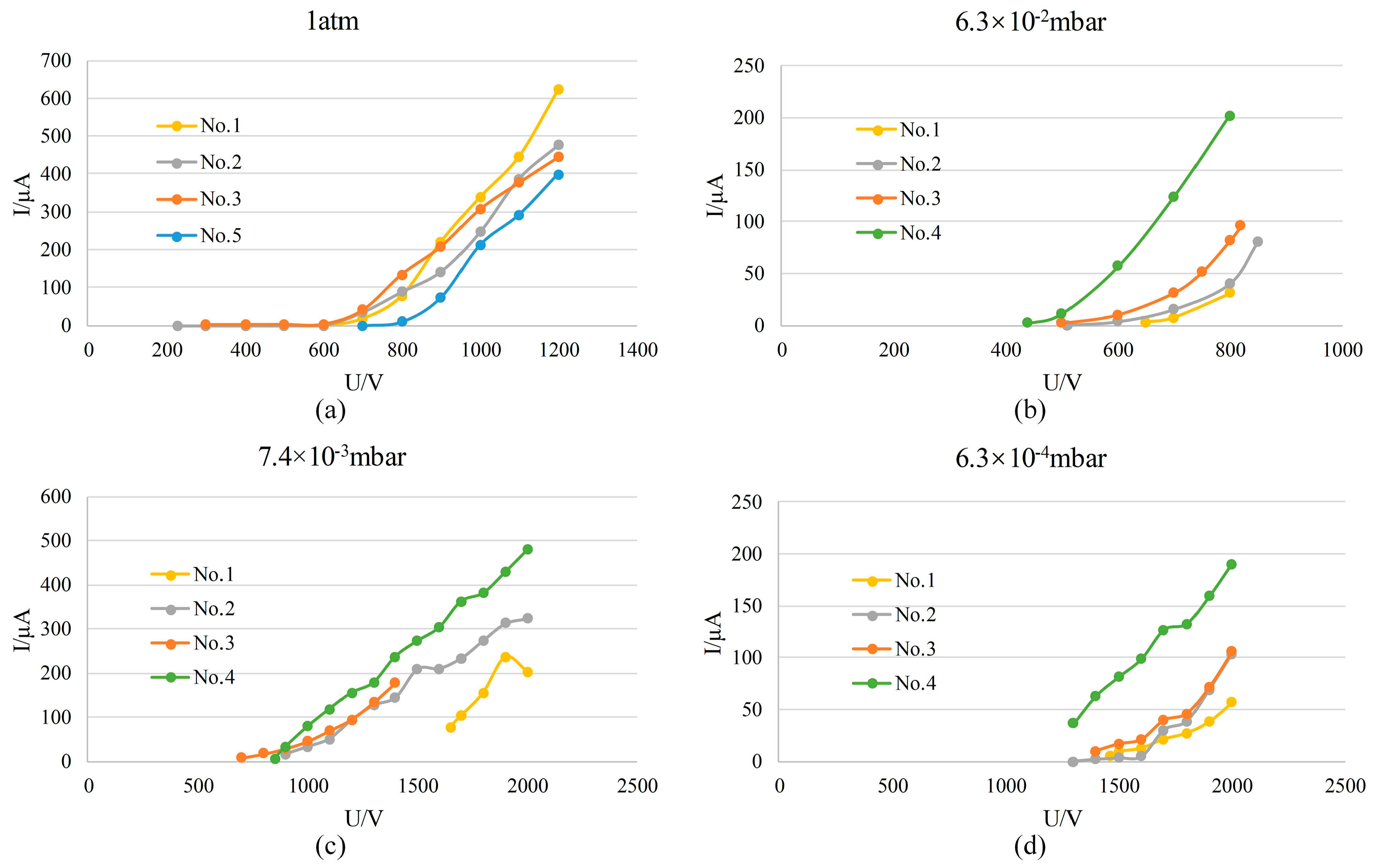 Sensors 19 00624 g009