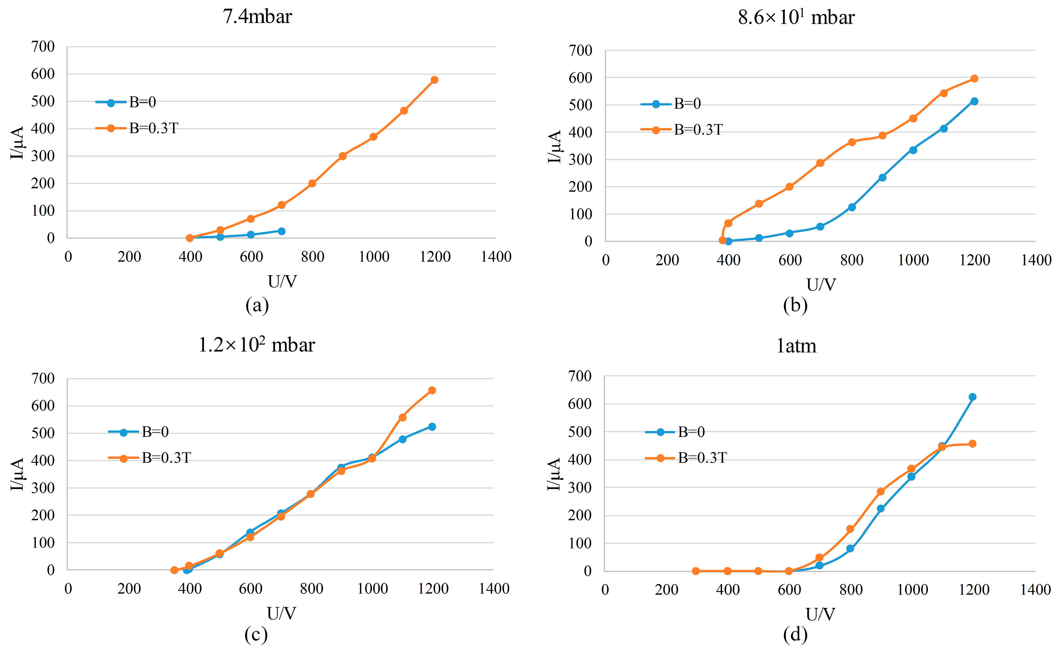 Sensors 19 00624 g010