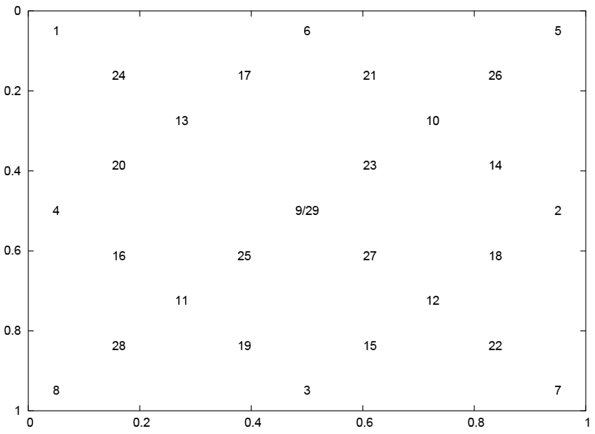 Sensors 19 00626 g001 Sensors 19 00626 g001