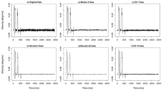 Sensors Free Full Text Understanding Eye Movement Signal Characteristics Based On Their Dynamical And Fractal Features Html