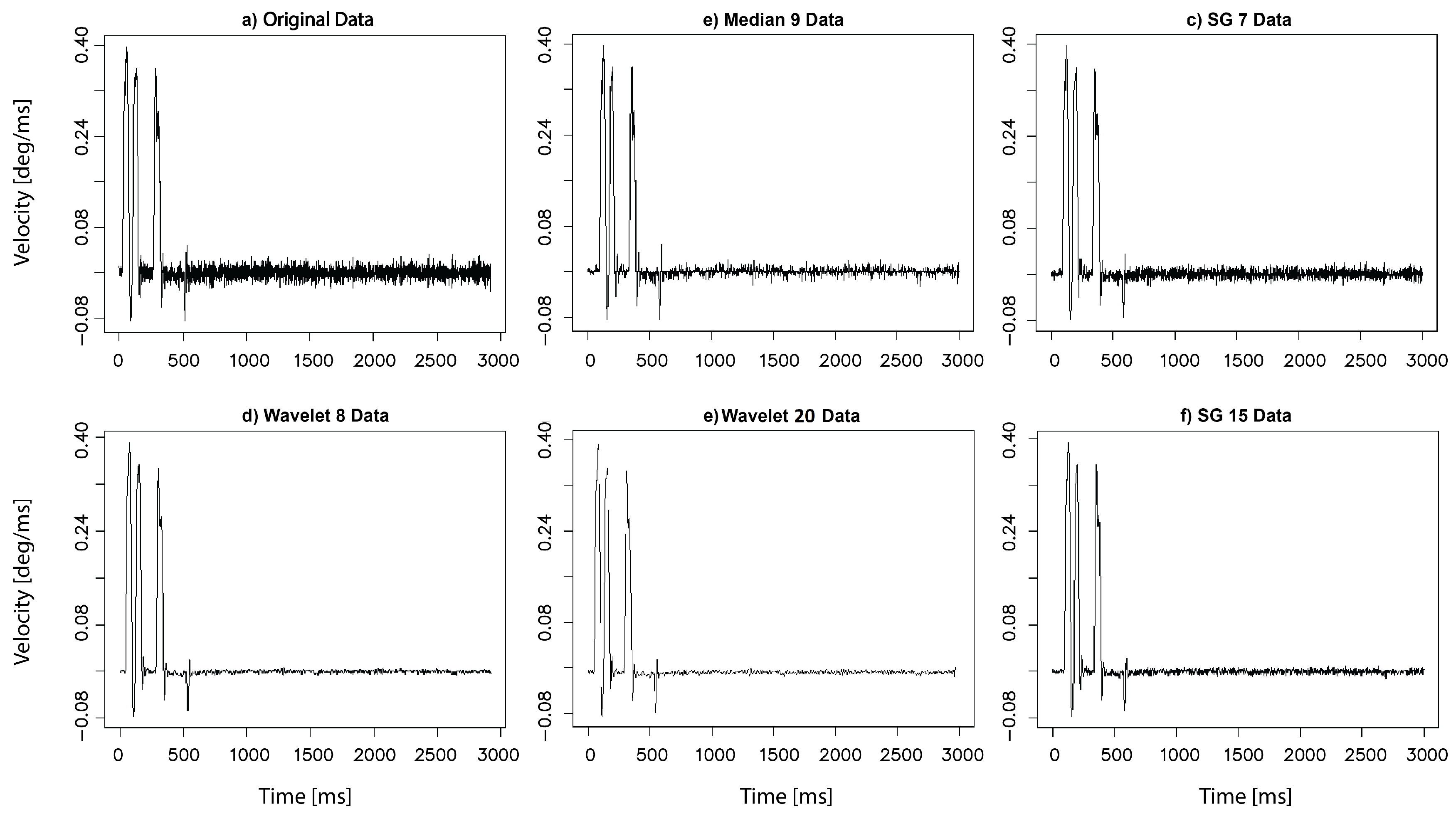 Sensors Free Full Text Understanding Eye Movement Signal Characteristics Based On Their Dynamical And Fractal Features Html