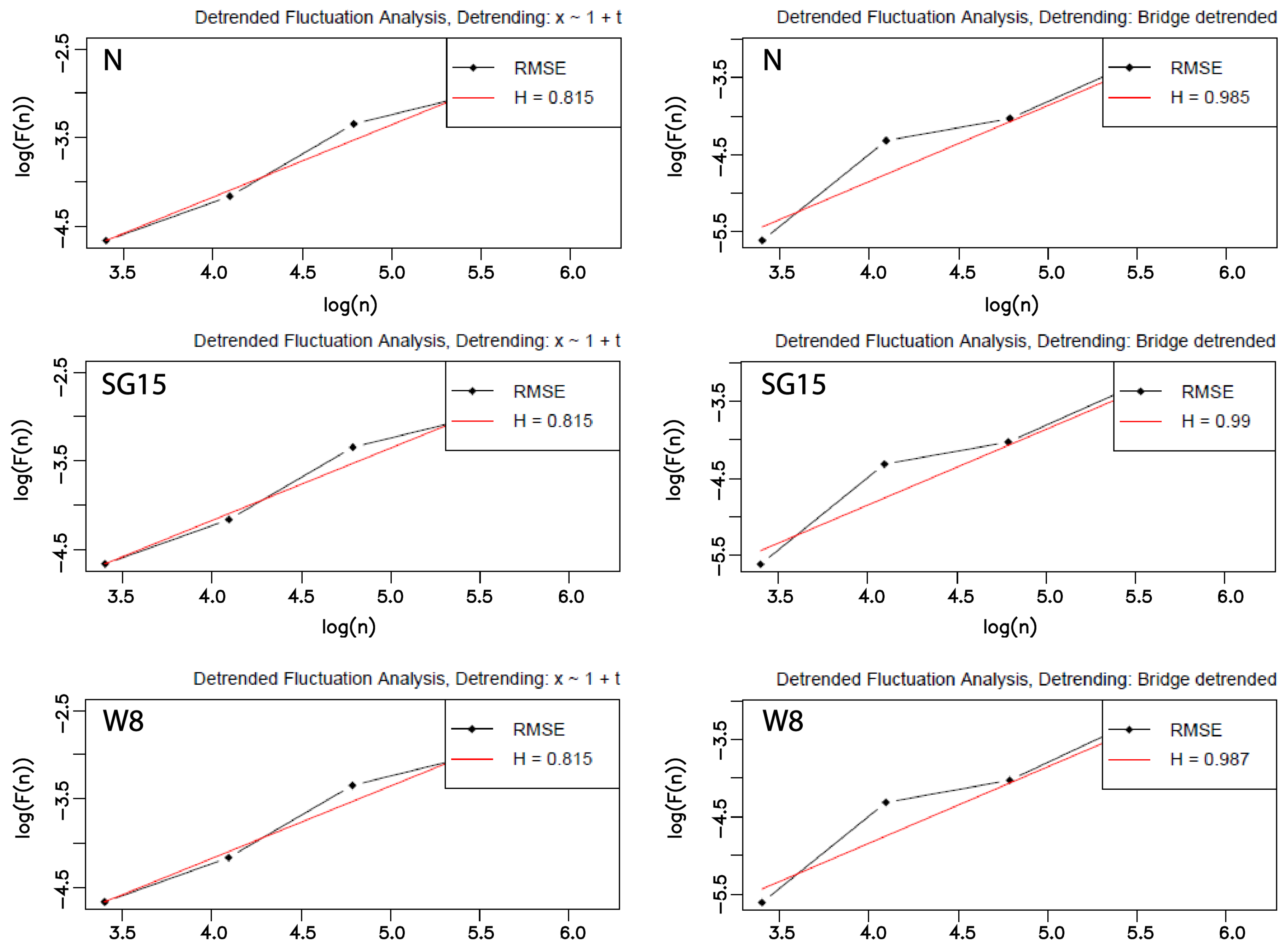 Sensors 19 00626 g010 Sensors 19 00626 g010