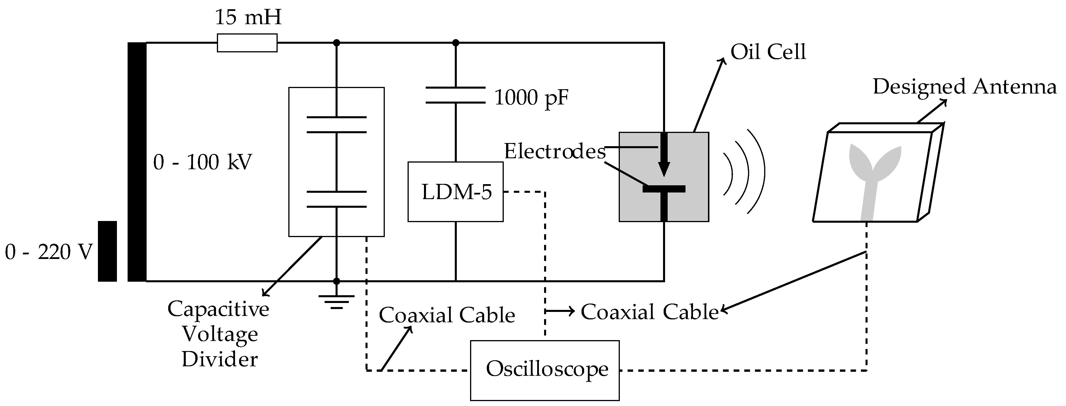 Sensors 19 00628 g007