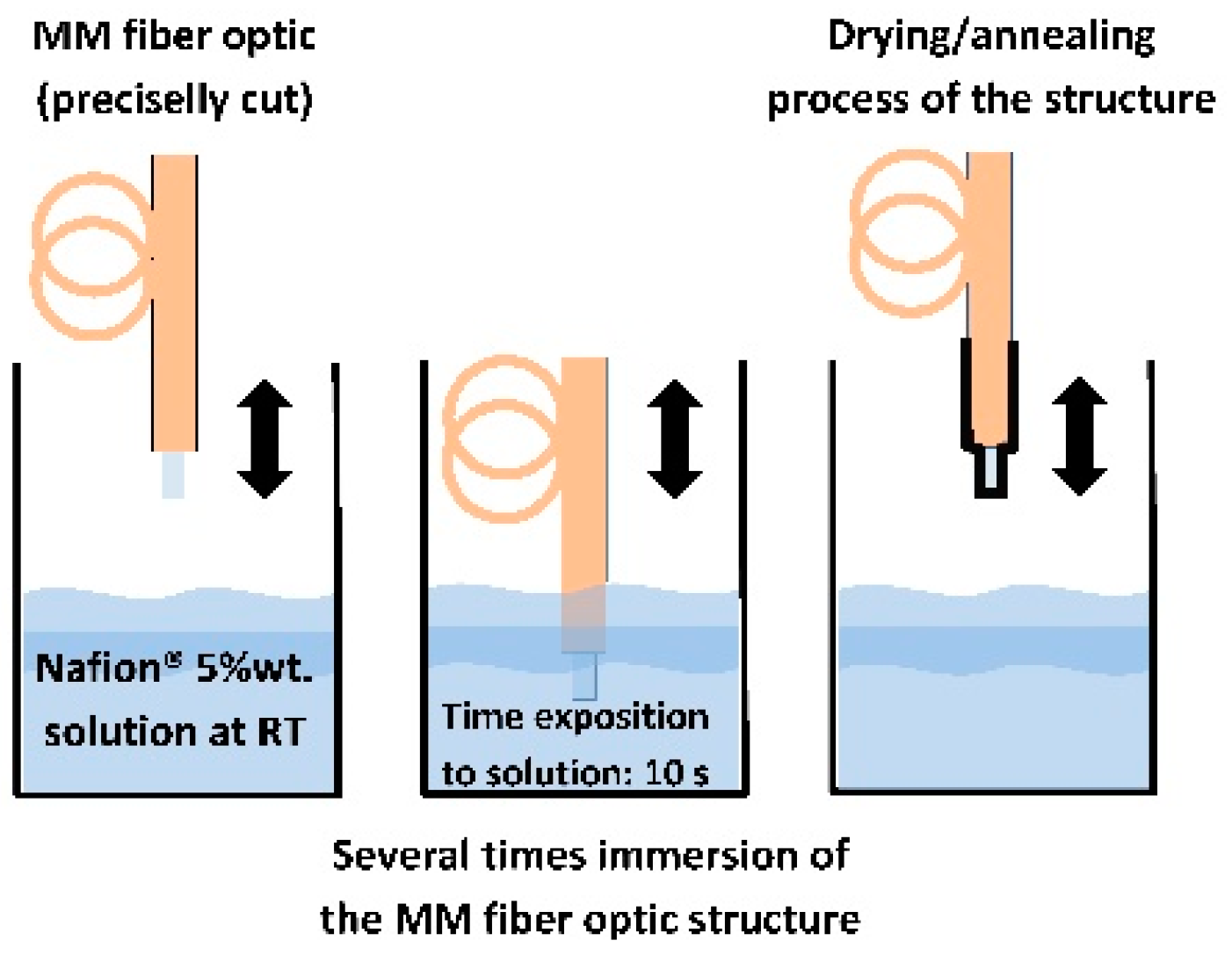 Sensors 19 00629 g002 Sensors 19 00629 g002