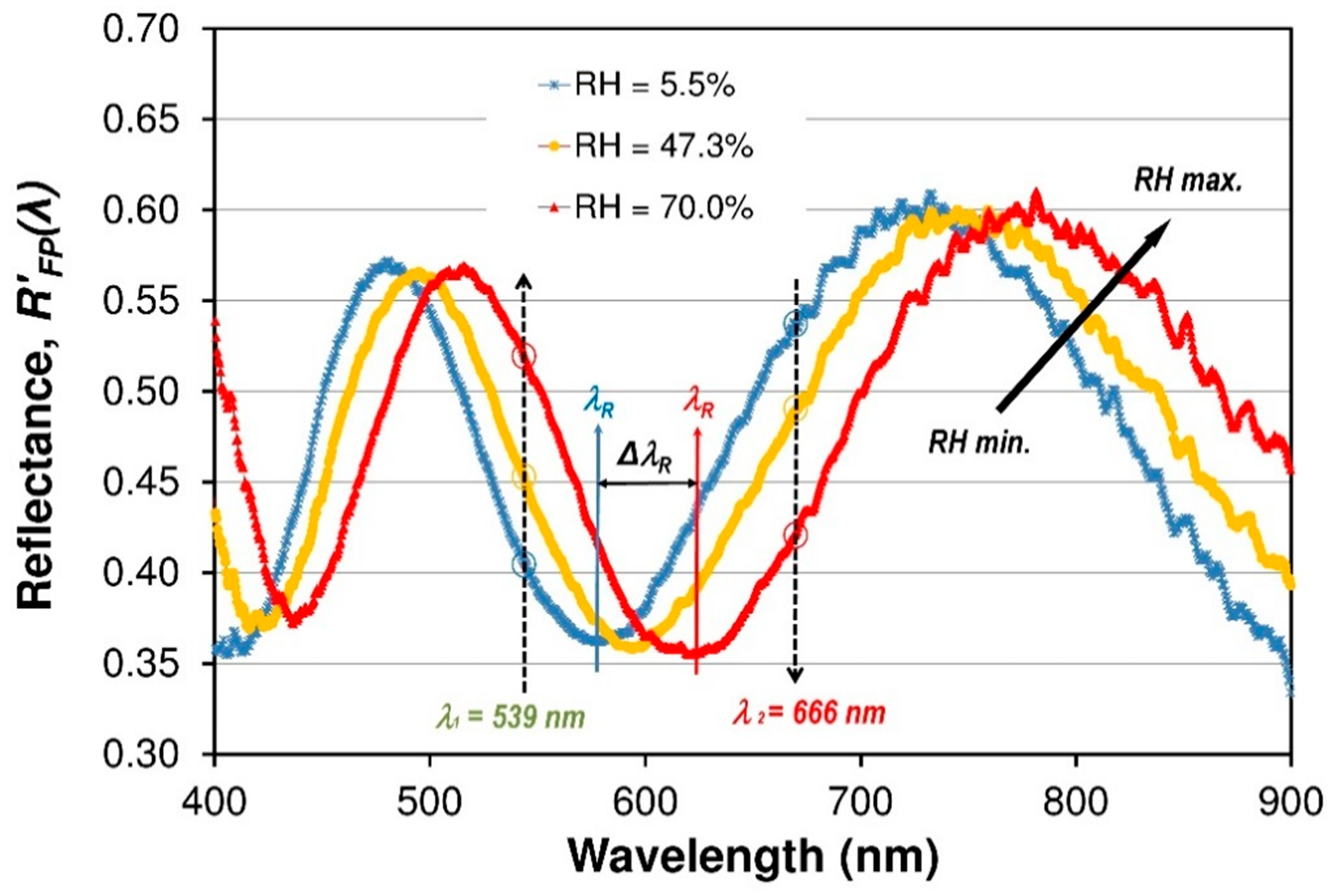 Sensors 19 00629 g009 Sensors 19 00629 g009