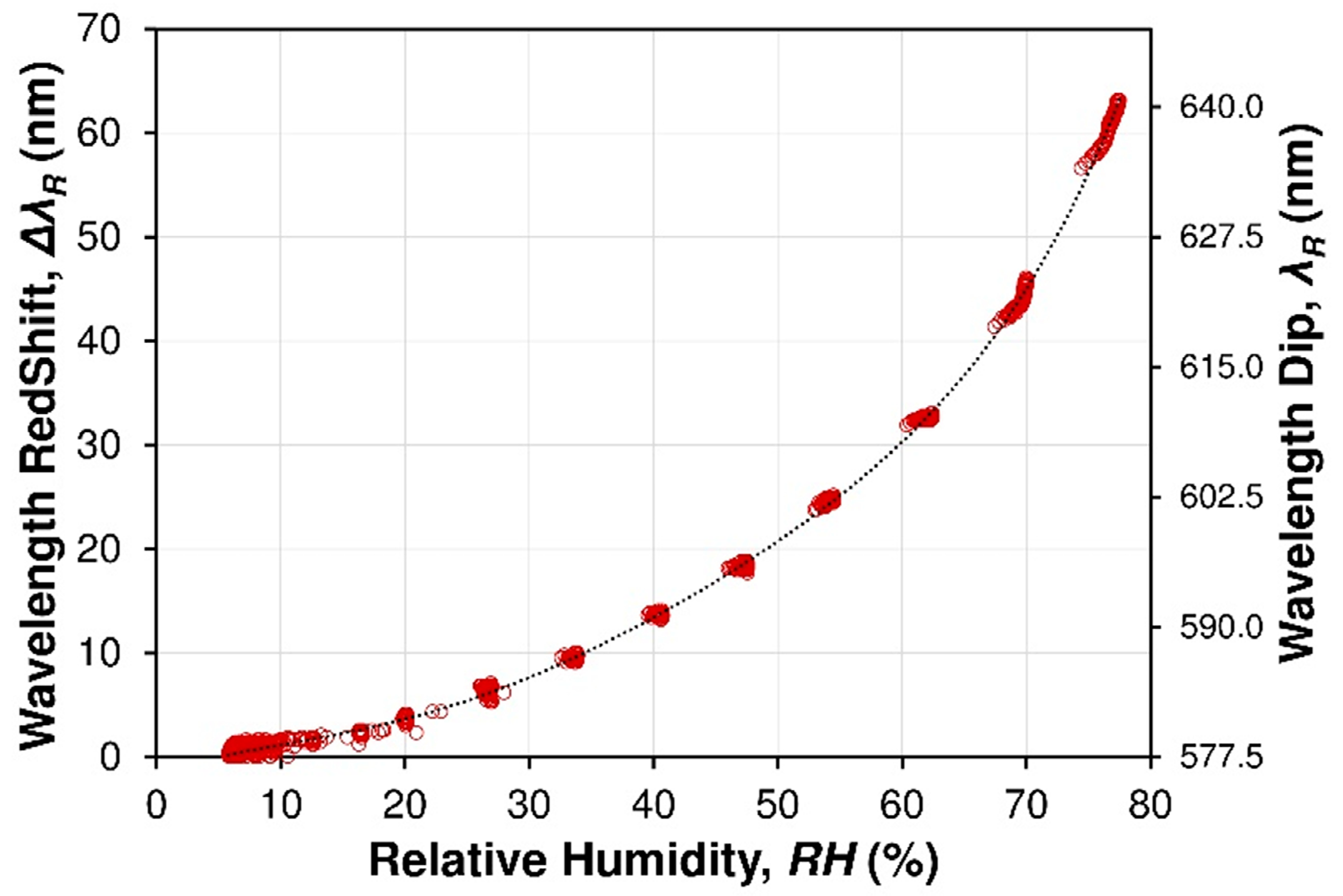 Sensors 19 00629 g011 Sensors 19 00629 g011