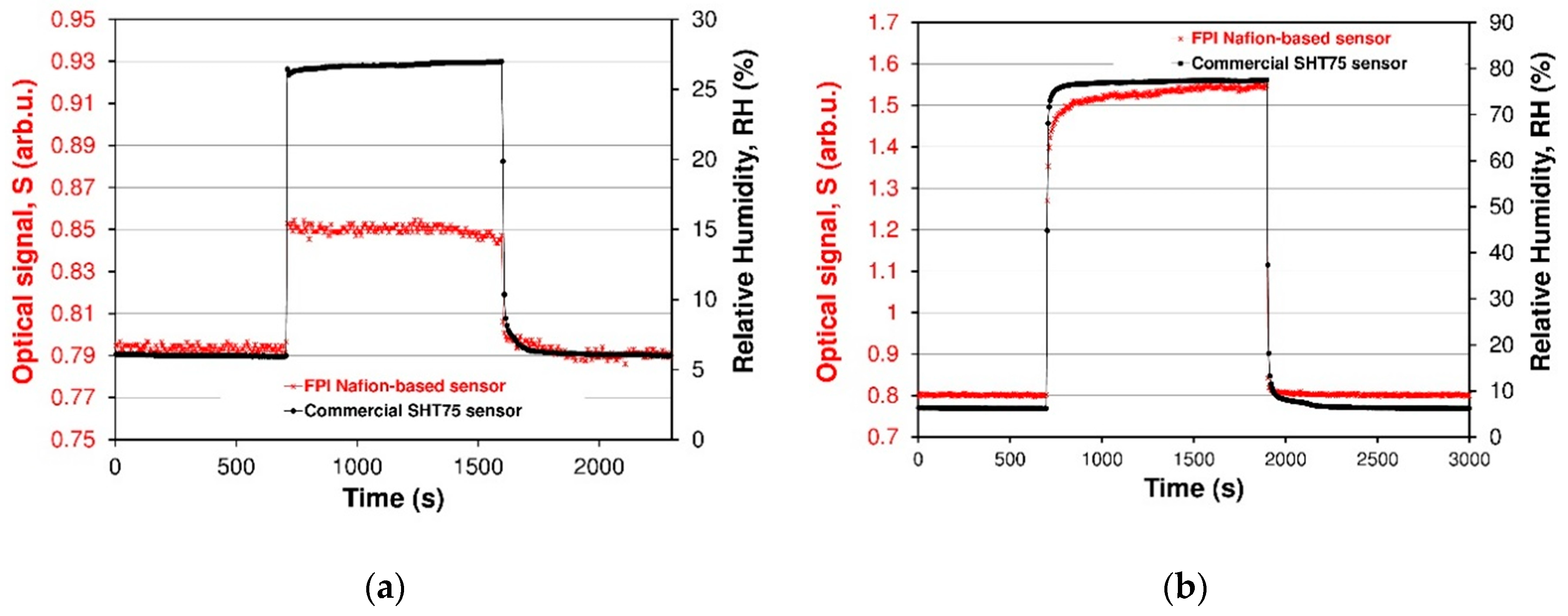 Sensors 19 00629 g015 Sensors 19 00629 g015