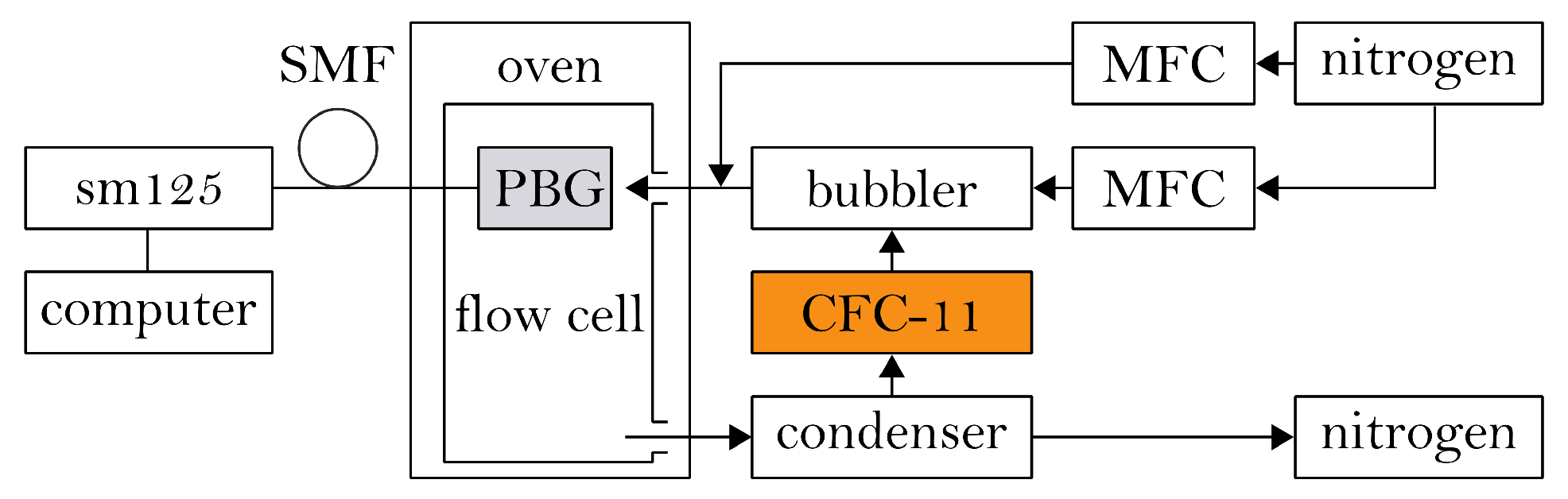 Sensors 19 00632 g004 Sensors 19 00632 g004