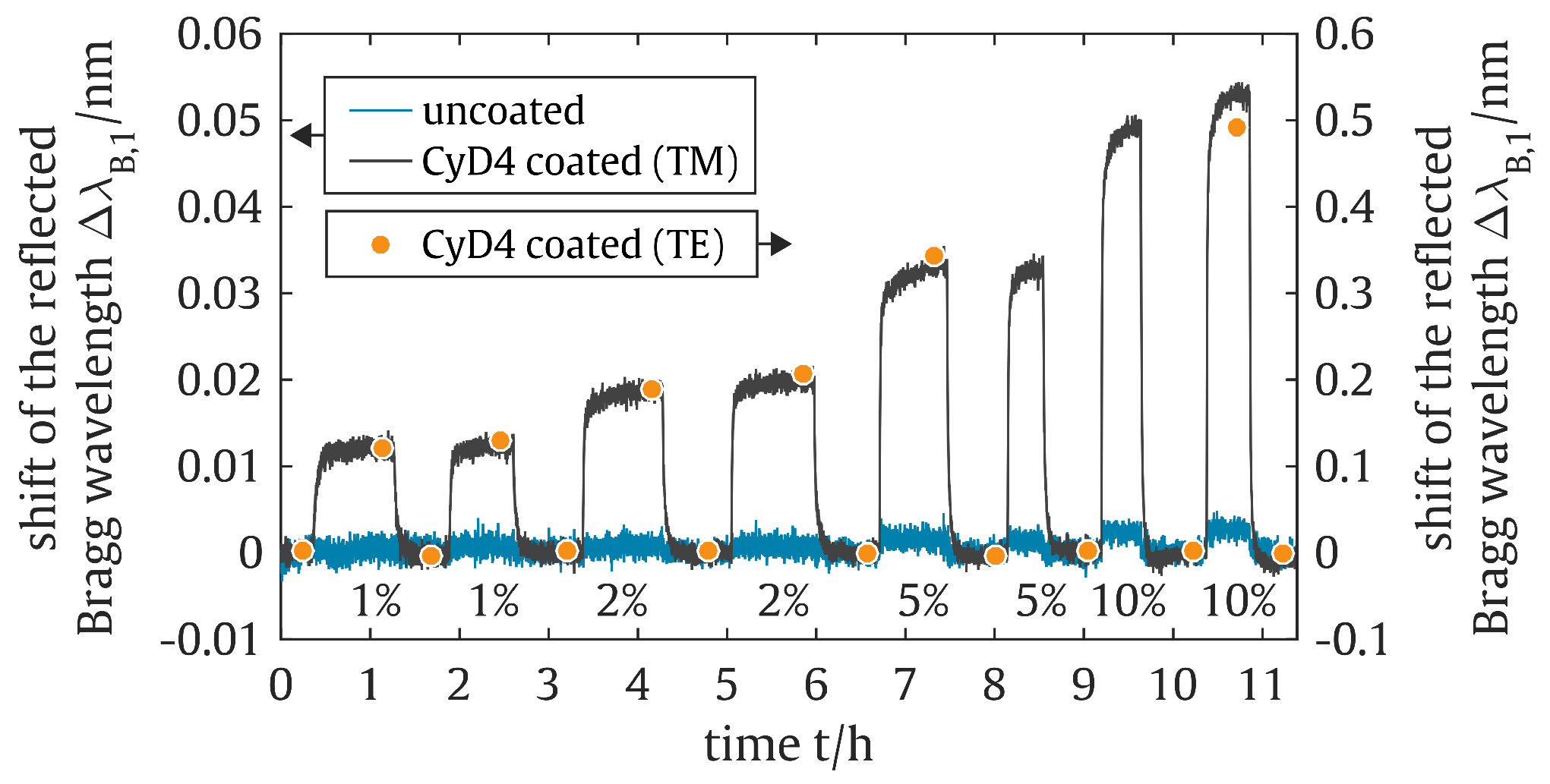 Sensors 19 00632 g006 Sensors 19 00632 g006