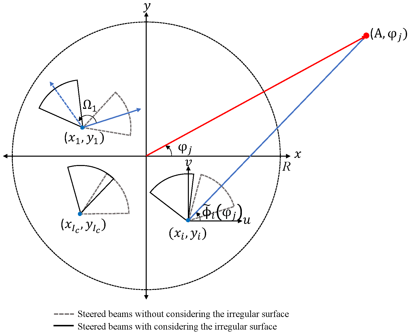 Sensors 19 00633 g001 Sensors 19 00633 g001