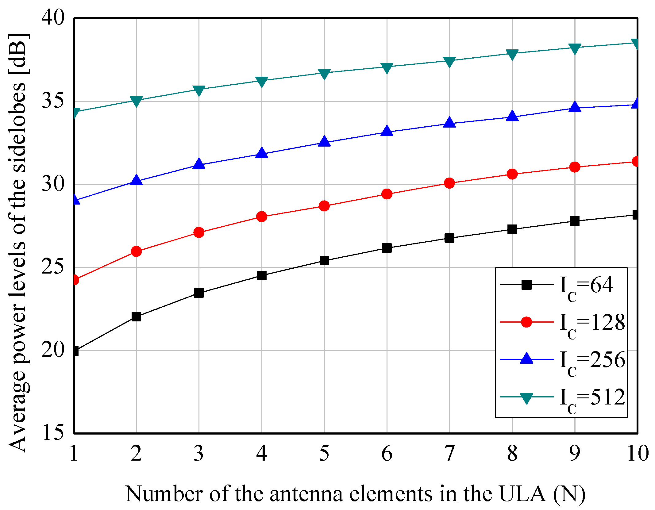 Sensors 19 00633 g003 Sensors 19 00633 g003