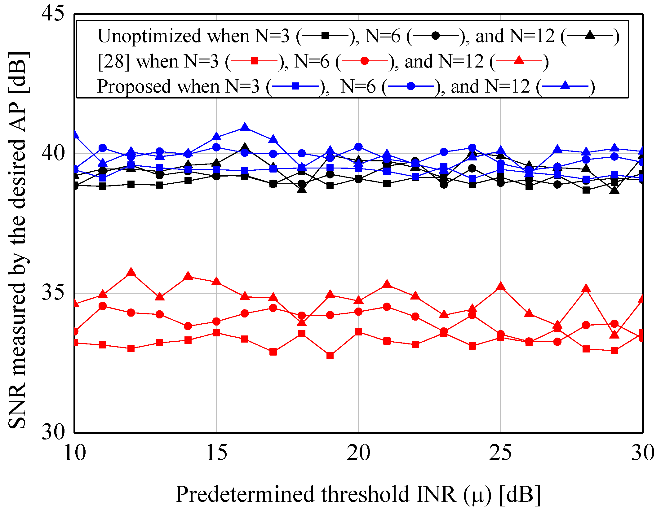Sensors 19 00633 g004 Sensors 19 00633 g004
