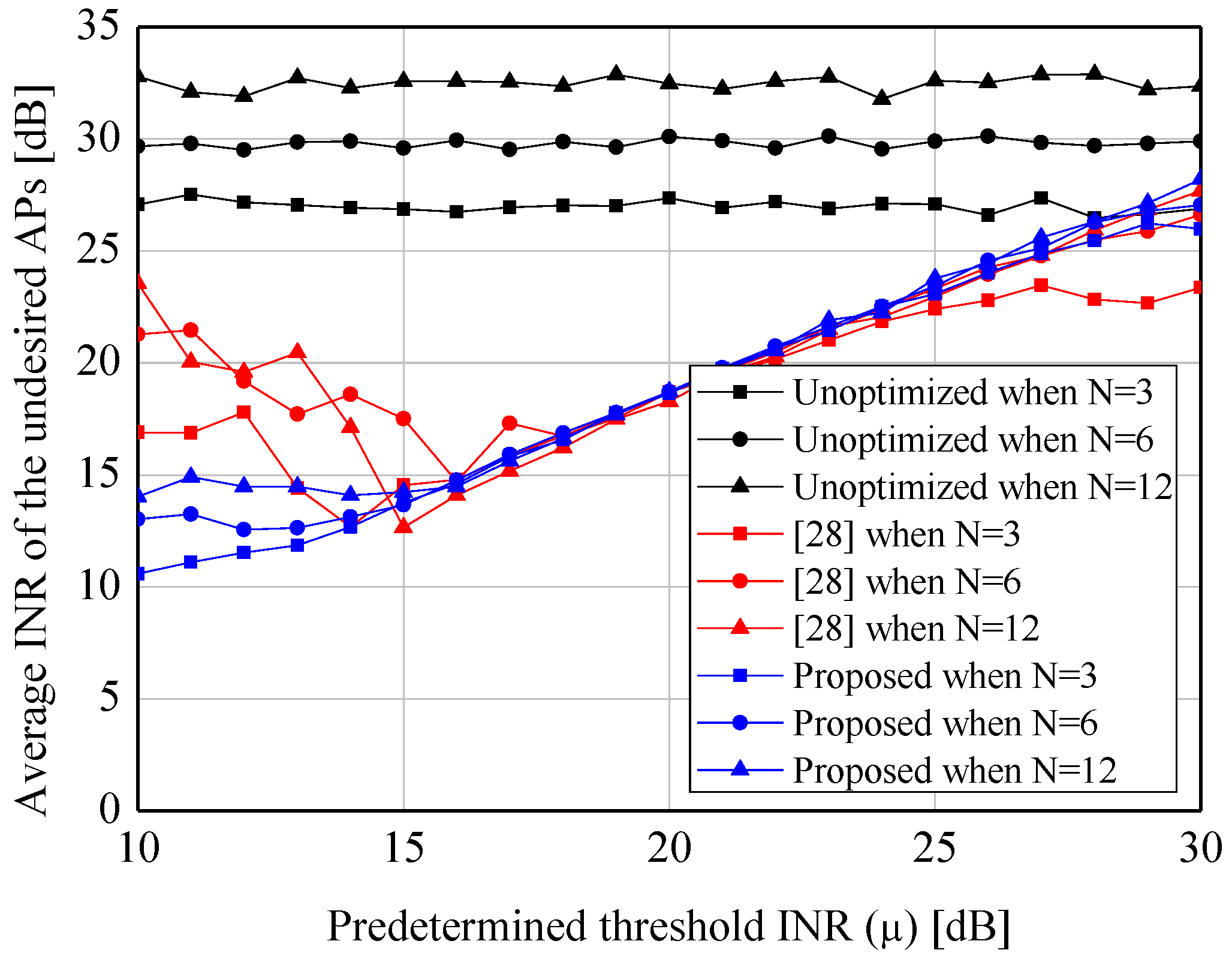 Sensors 19 00633 g005 Sensors 19 00633 g005