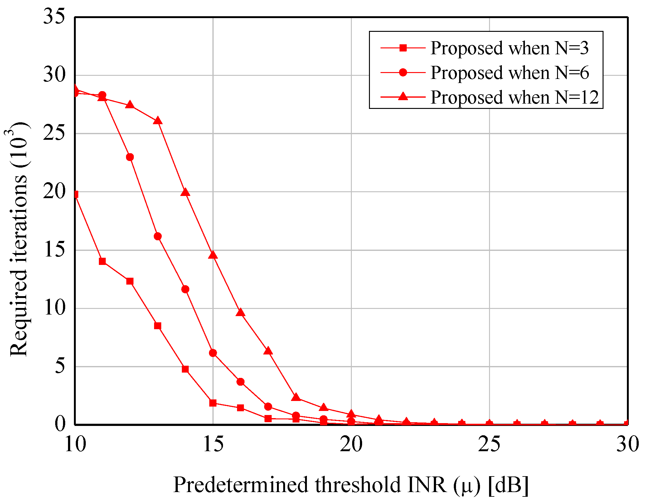 Sensors 19 00633 g007 Sensors 19 00633 g007