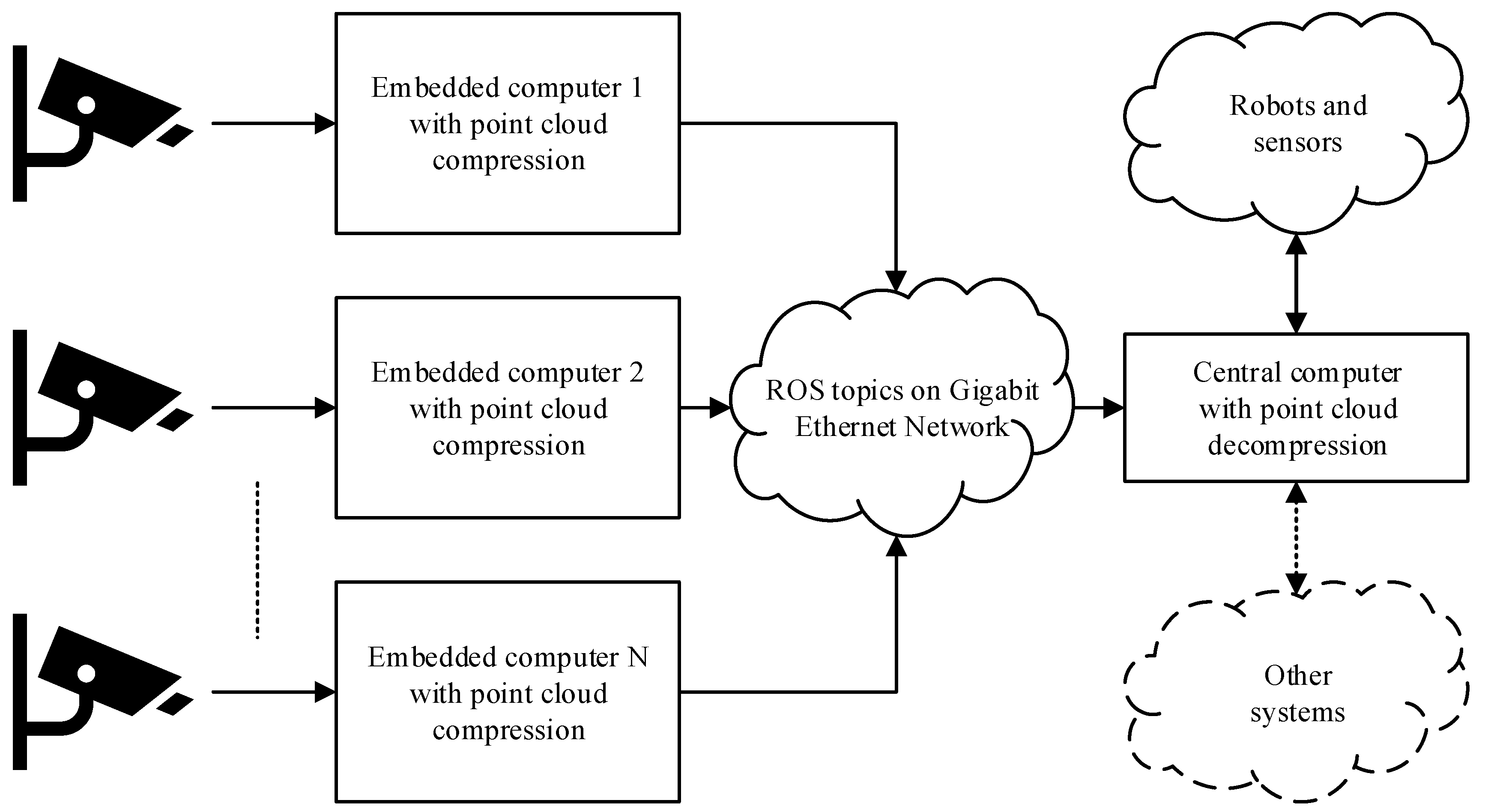 Sensors 19 00636 g001