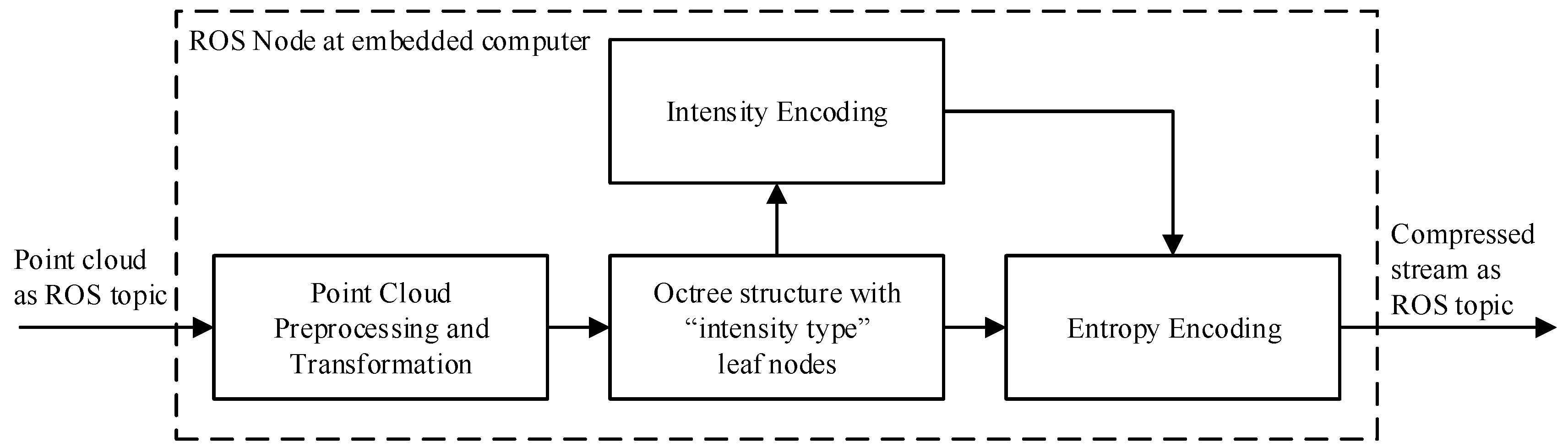 Sensors 19 00636 g003