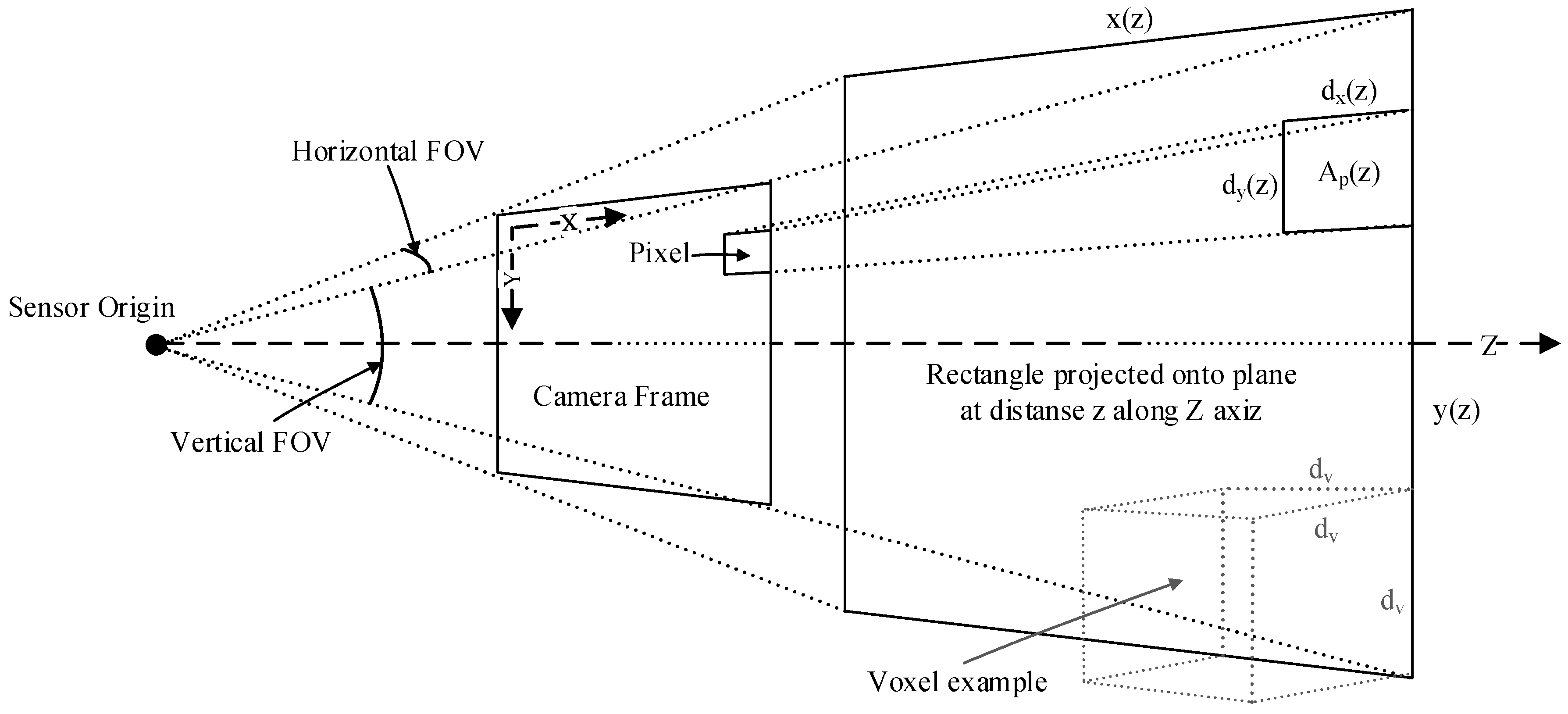 Sensors 19 00636 g004