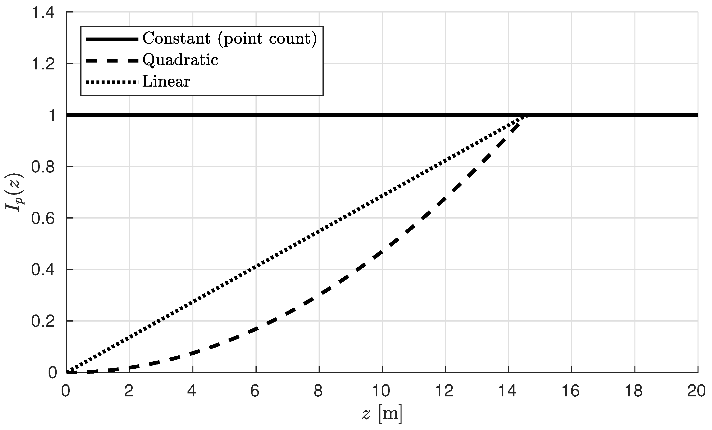 Sensors 19 00636 g005