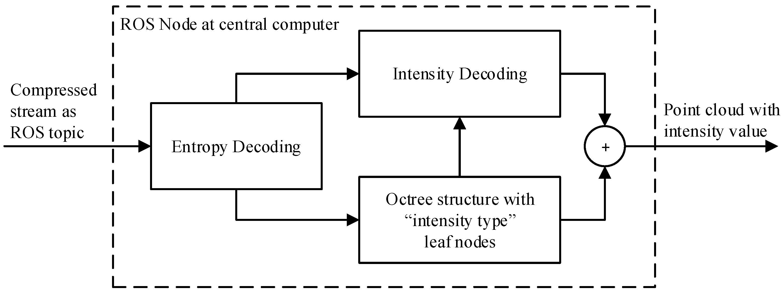 Sensors 19 00636 g006