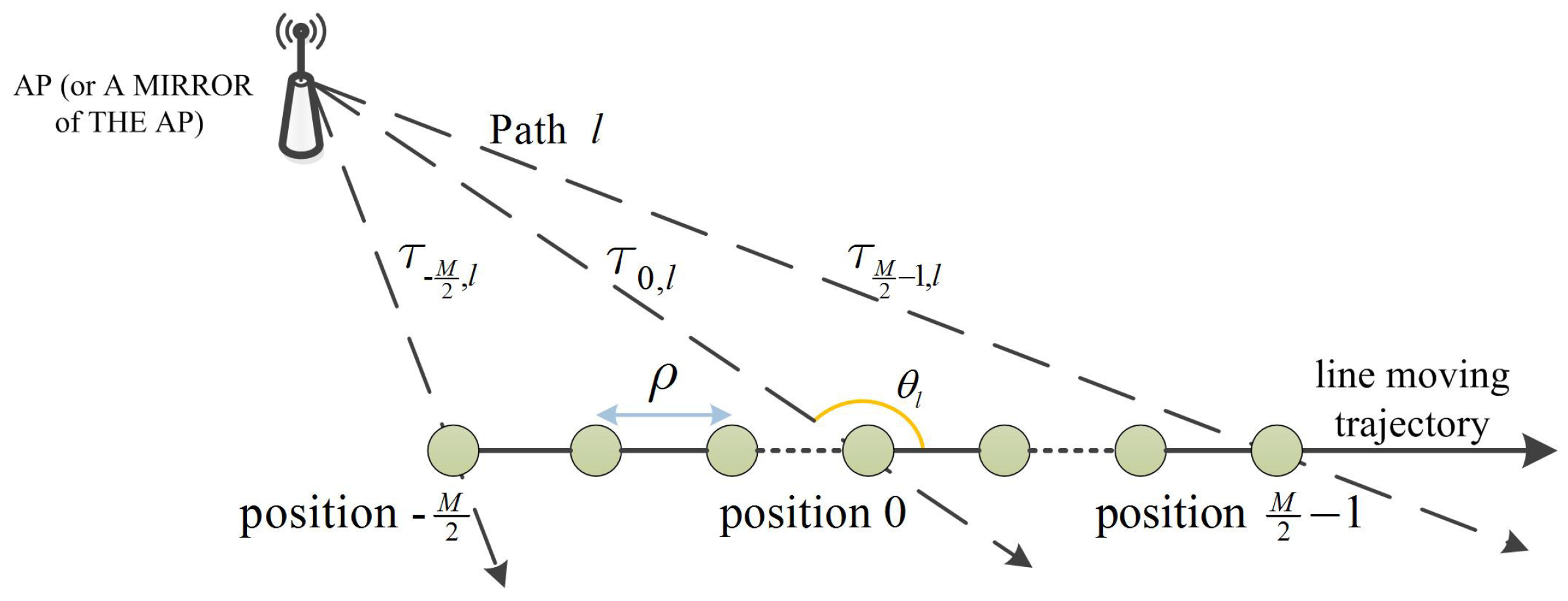 Sensors 19 00638 g001 550