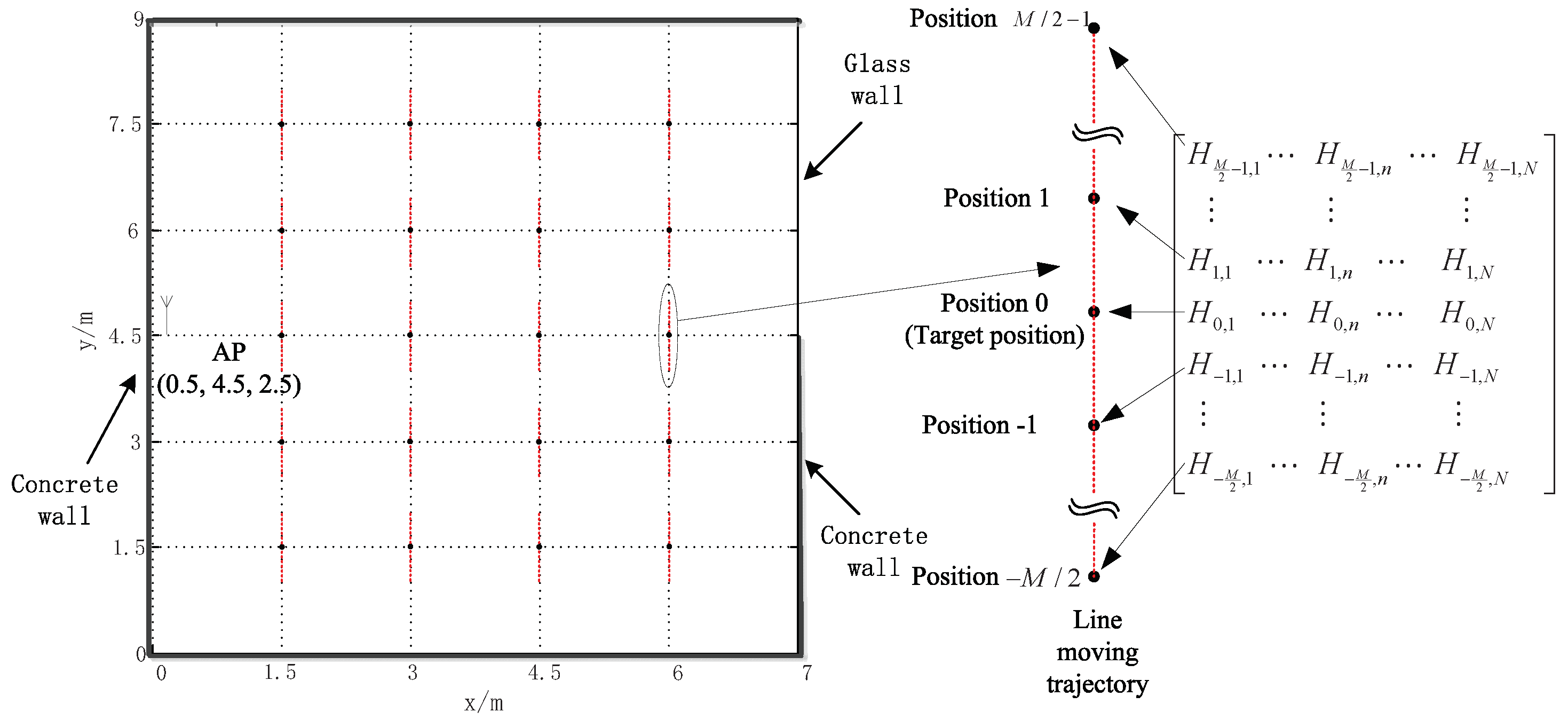 Sensors 19 00638 g002 550