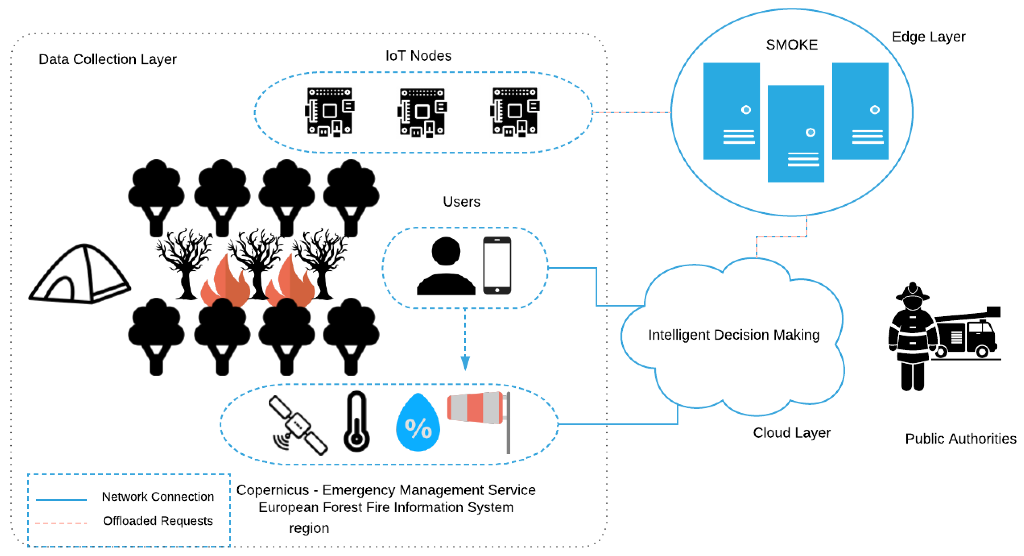 Sensors 19 00639 g001