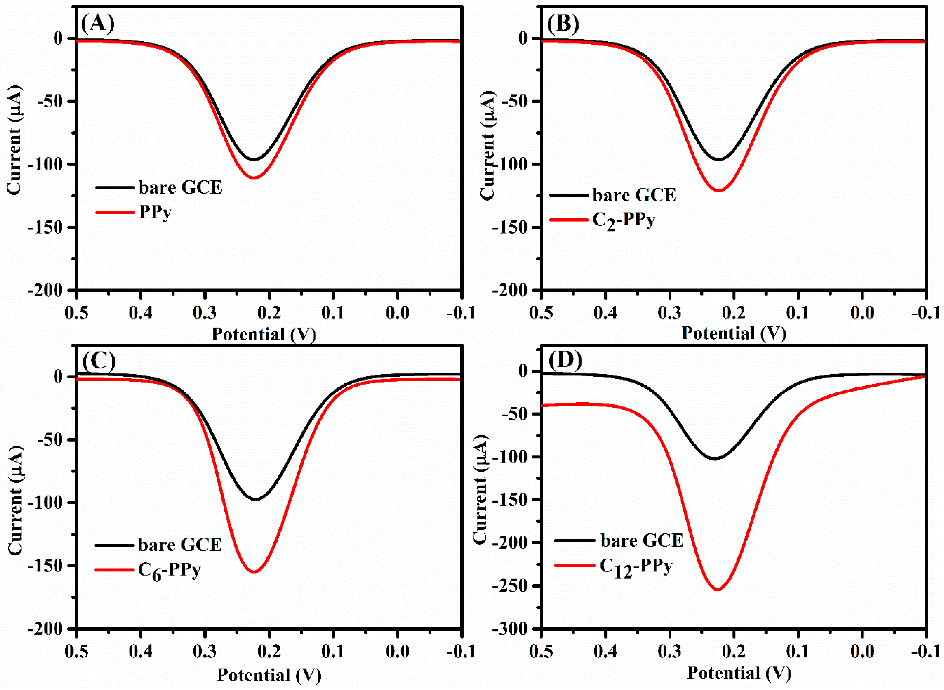 Sensors 19 00640 g004 550