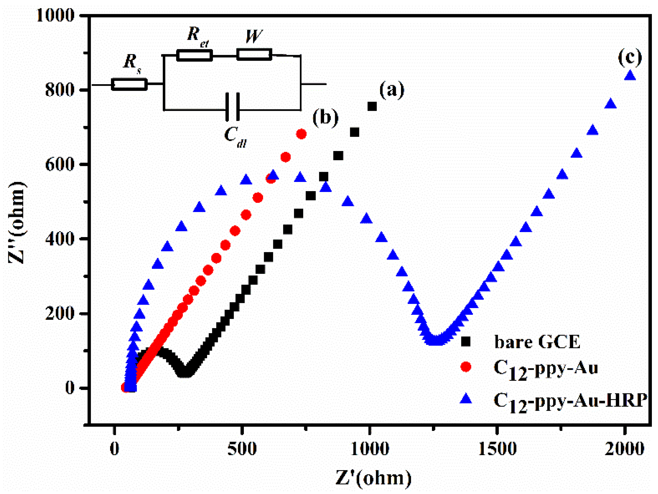 Sensors 19 00640 g007 550