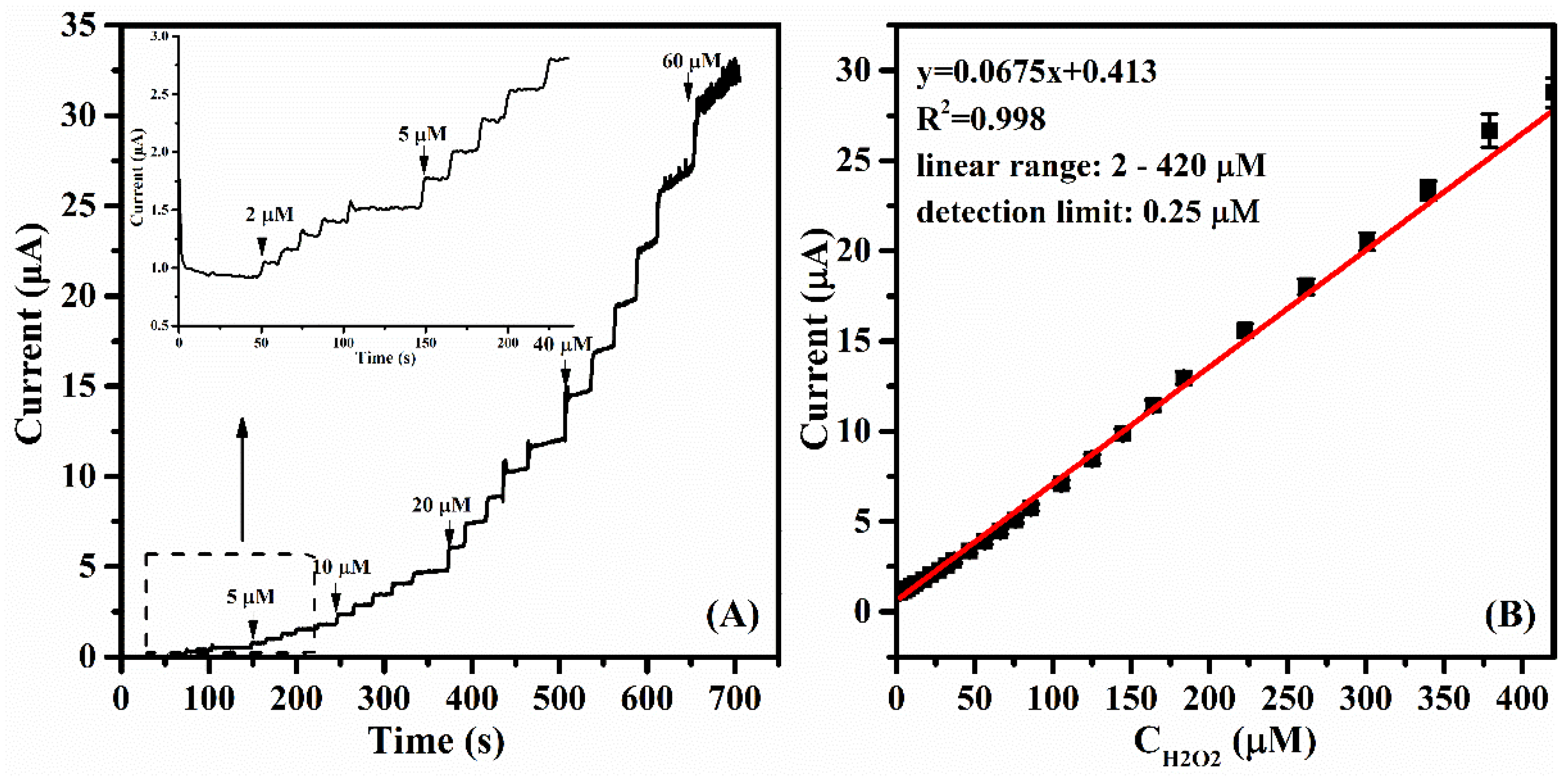 Sensors 19 00640 g010 550