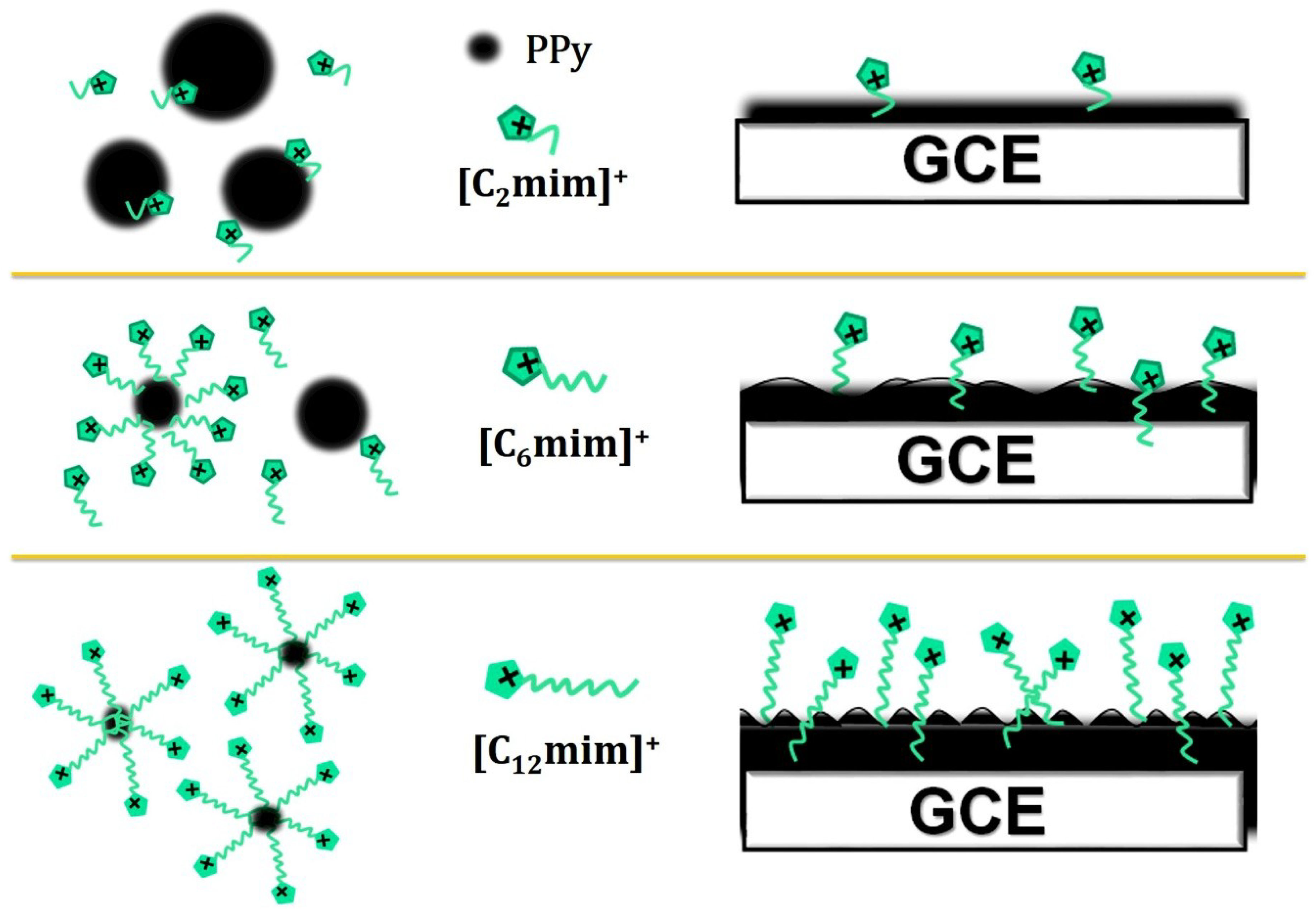Sensors 19 00640 sch001 550