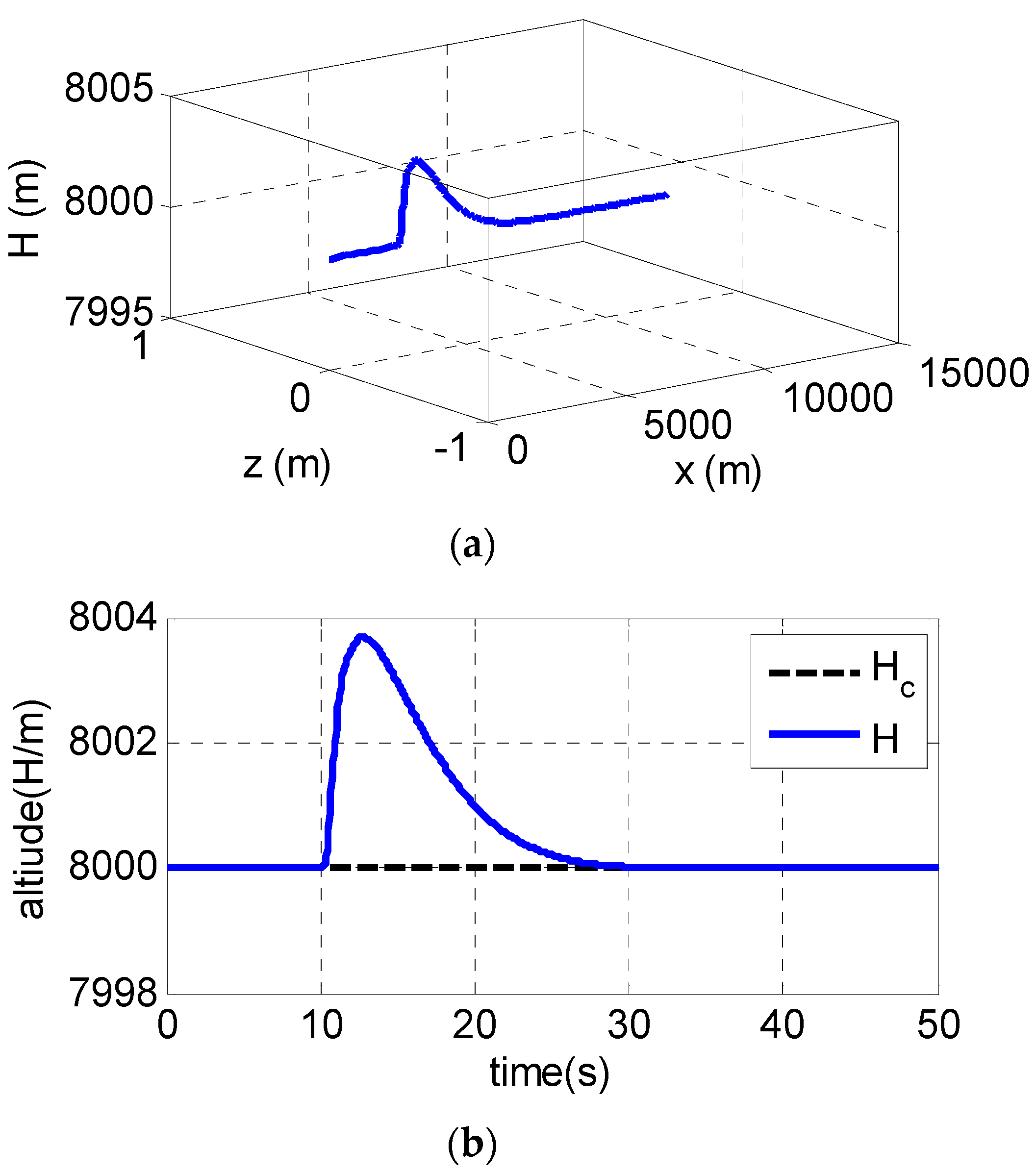 Sensors 19 00643 g002a 550