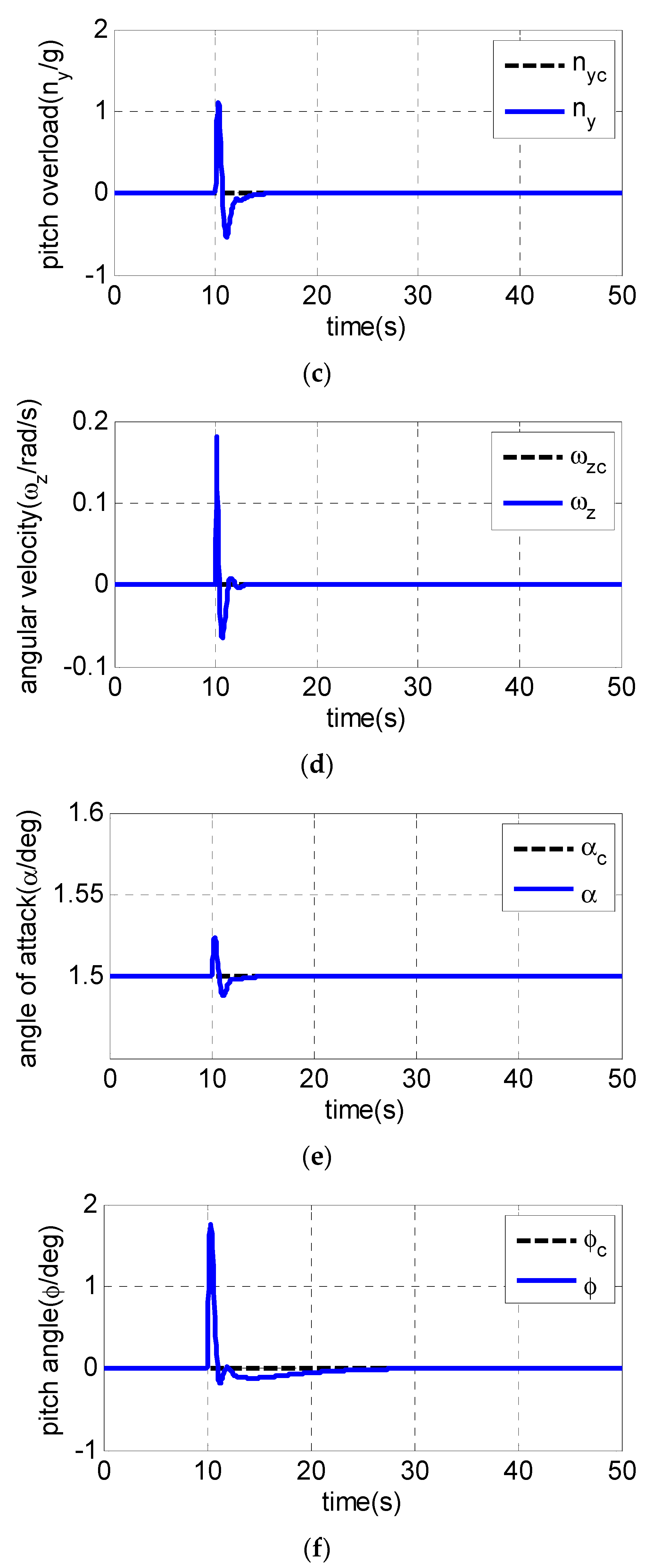 Sensors 19 00643 g002b 550