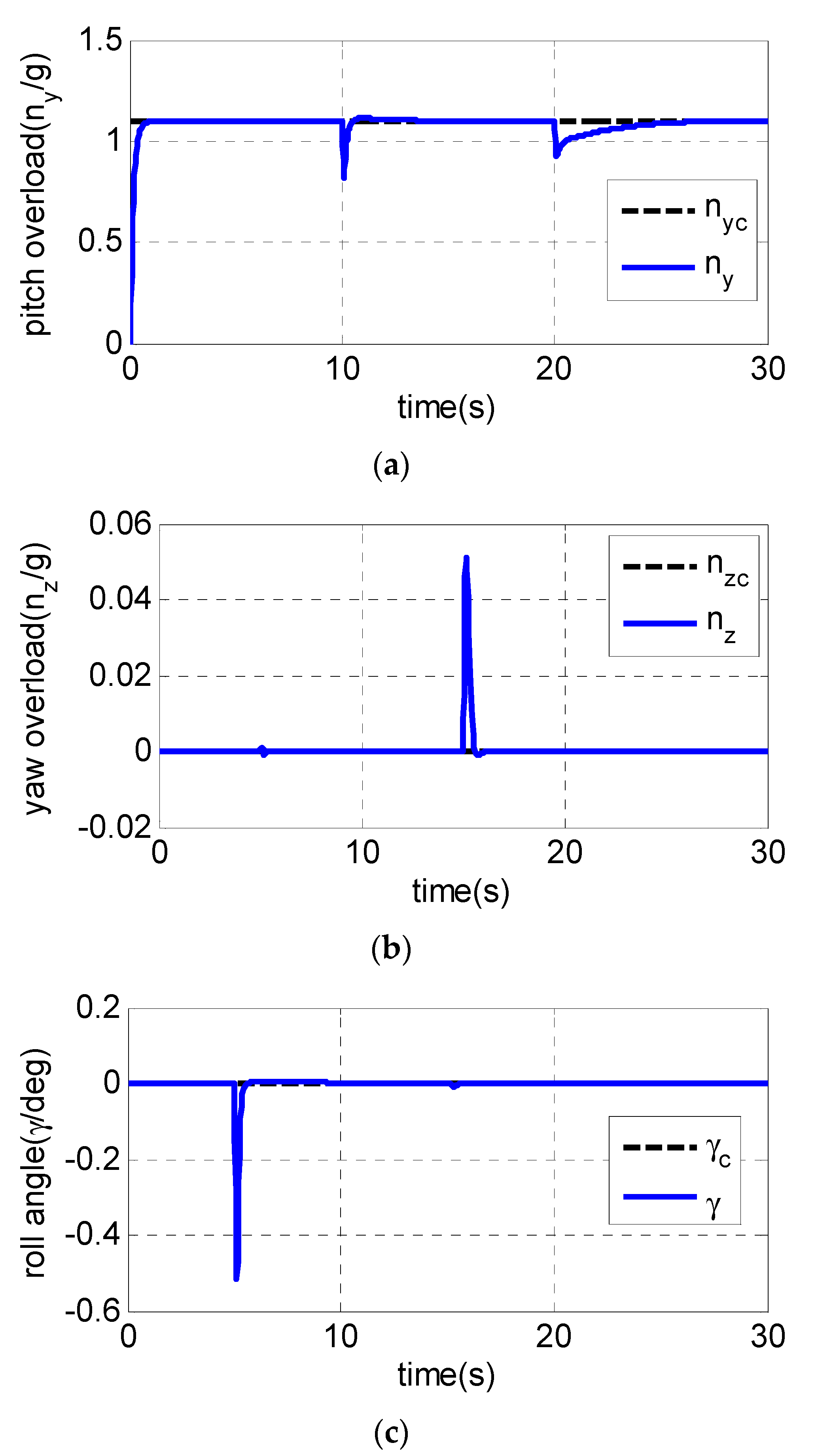 Sensors 19 00643 g003 550