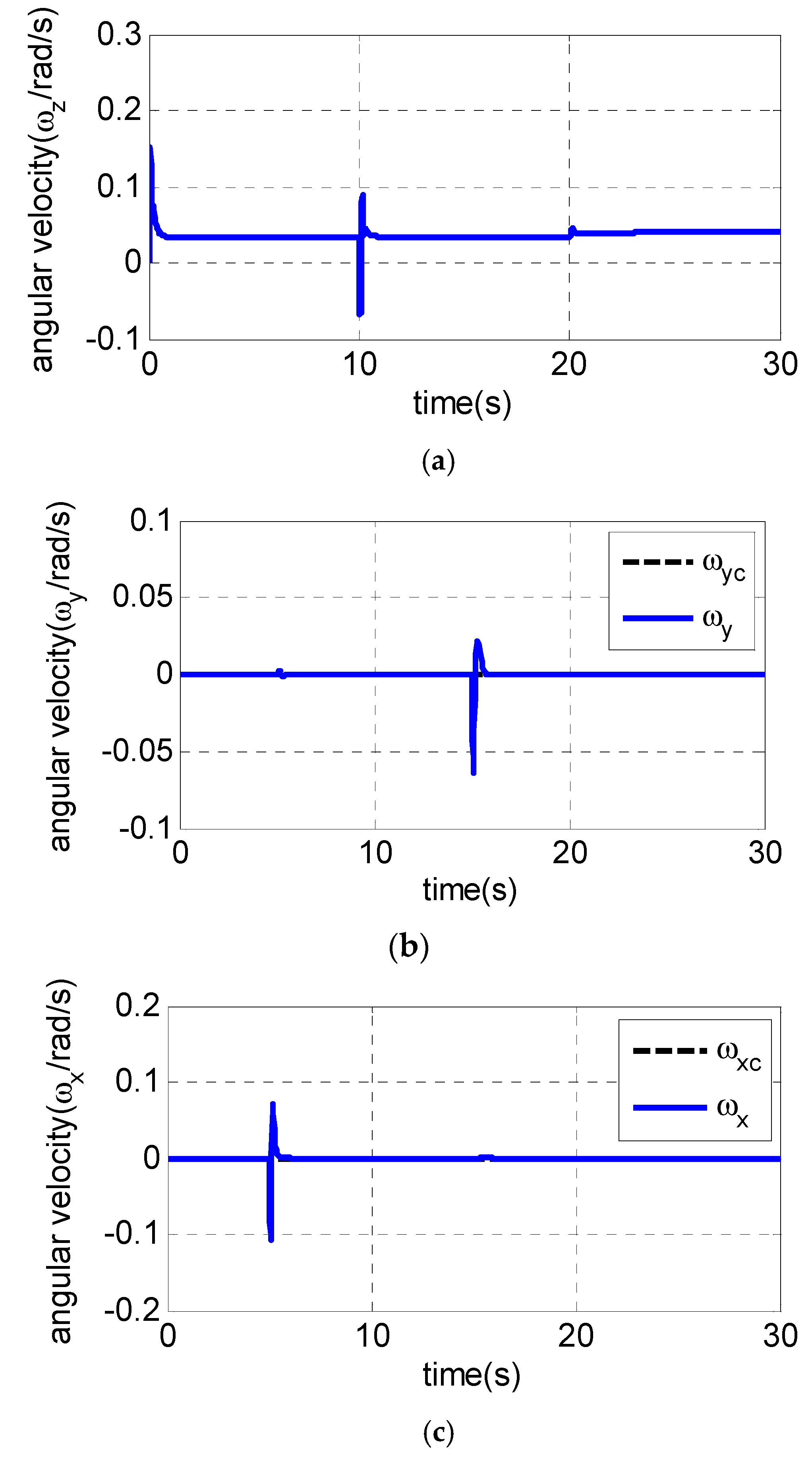 Sensors 19 00643 g004 550