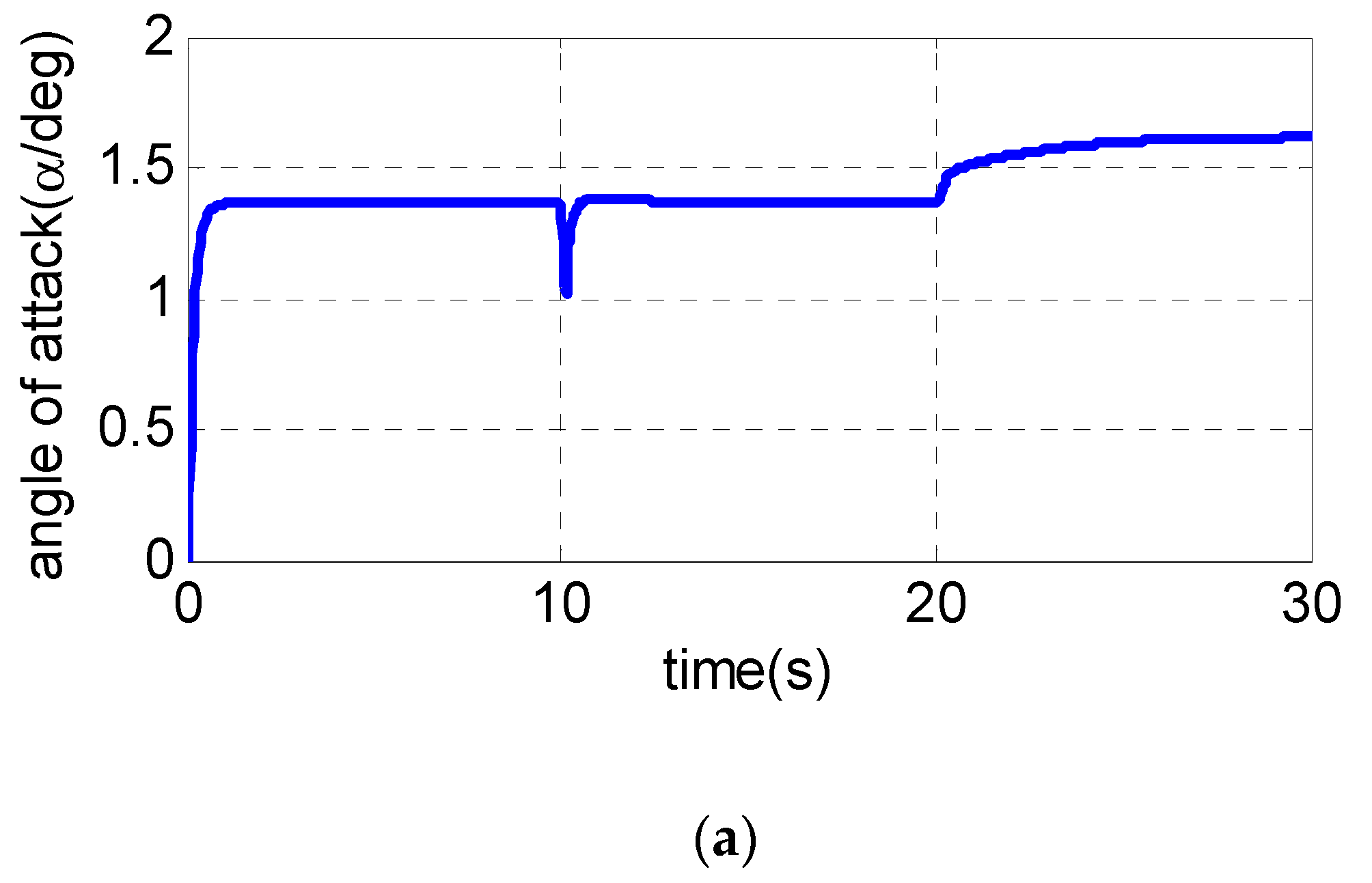 Sensors 19 00643 g005a 550