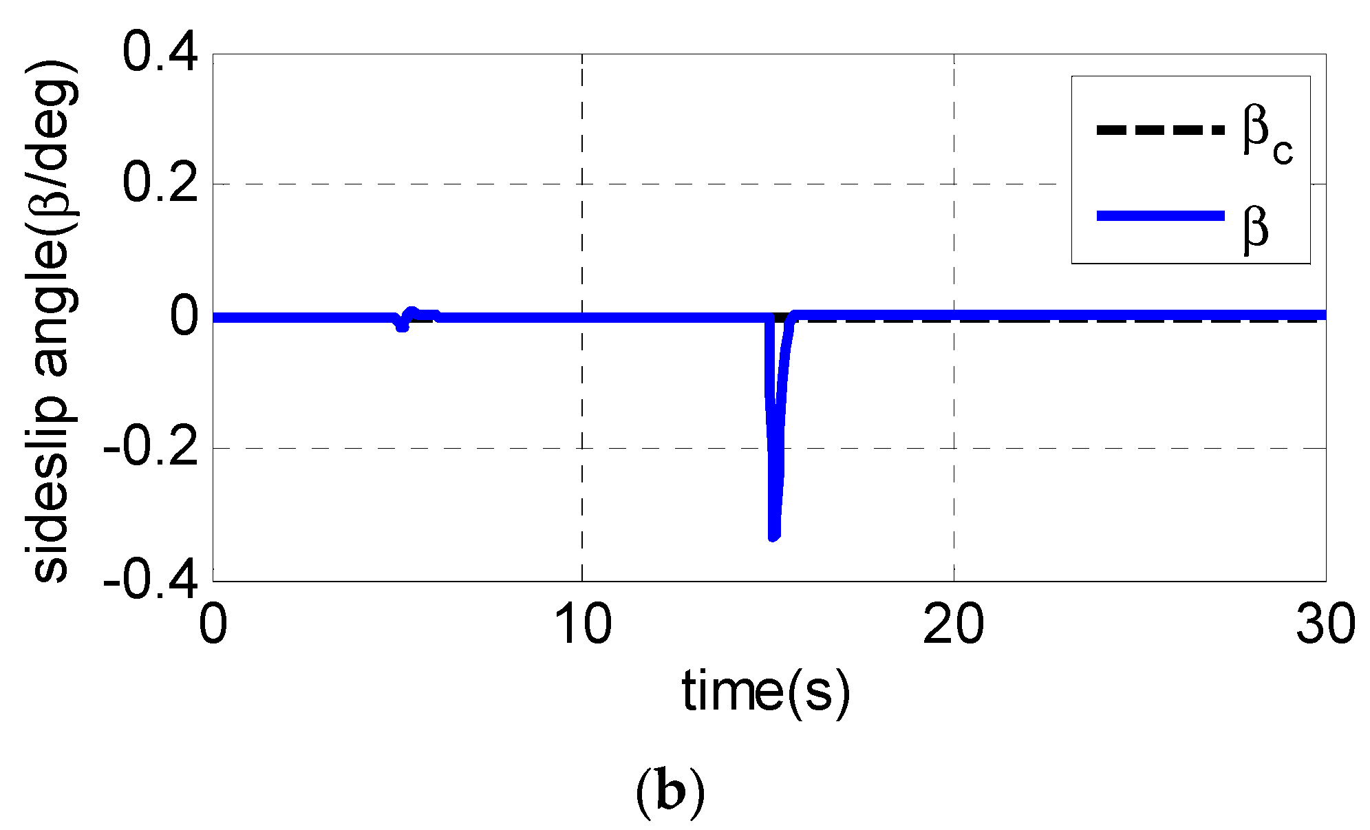 Sensors 19 00643 g005b 550