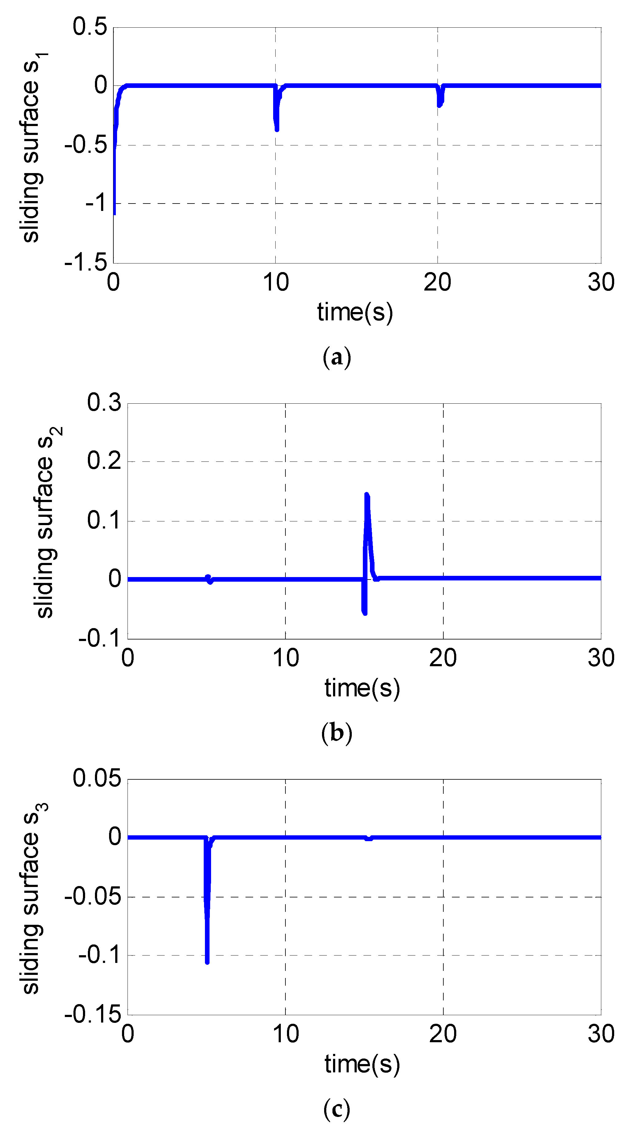 Sensors 19 00643 g006 550