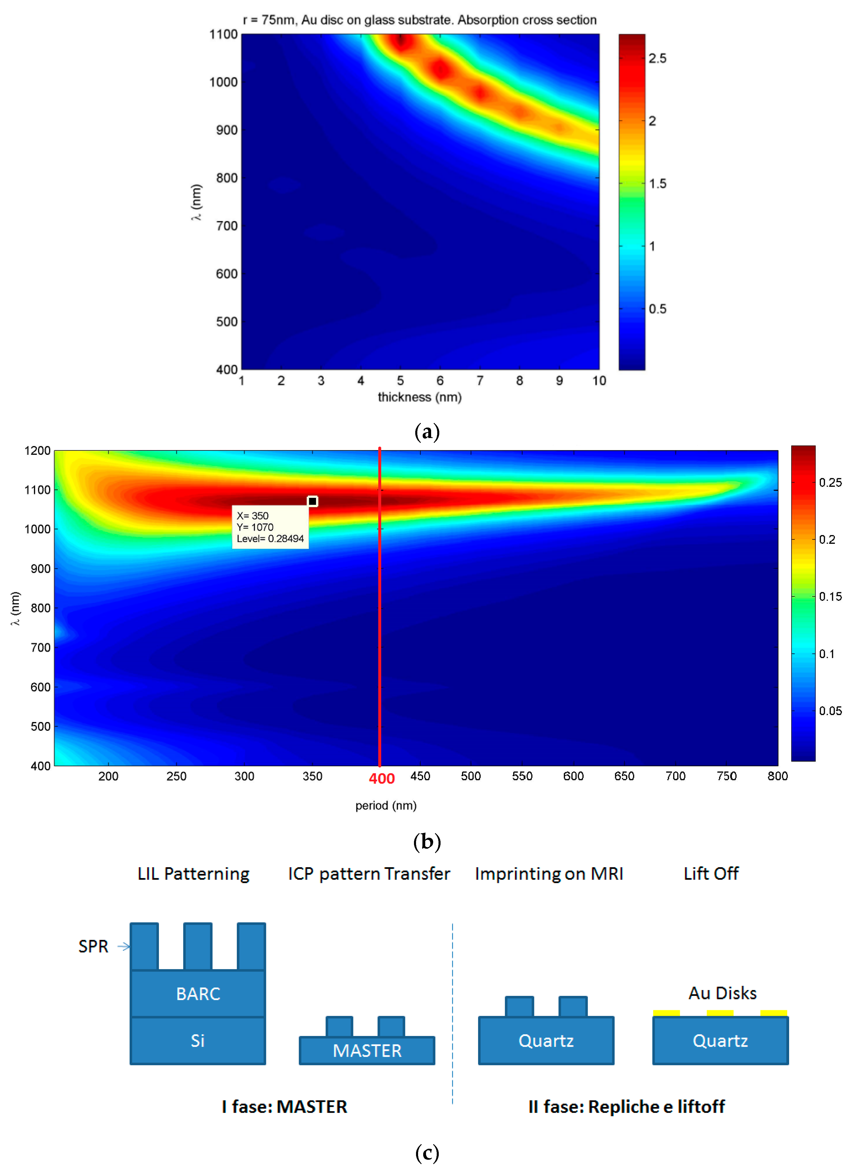 Sensors 19 00647 g001 550
