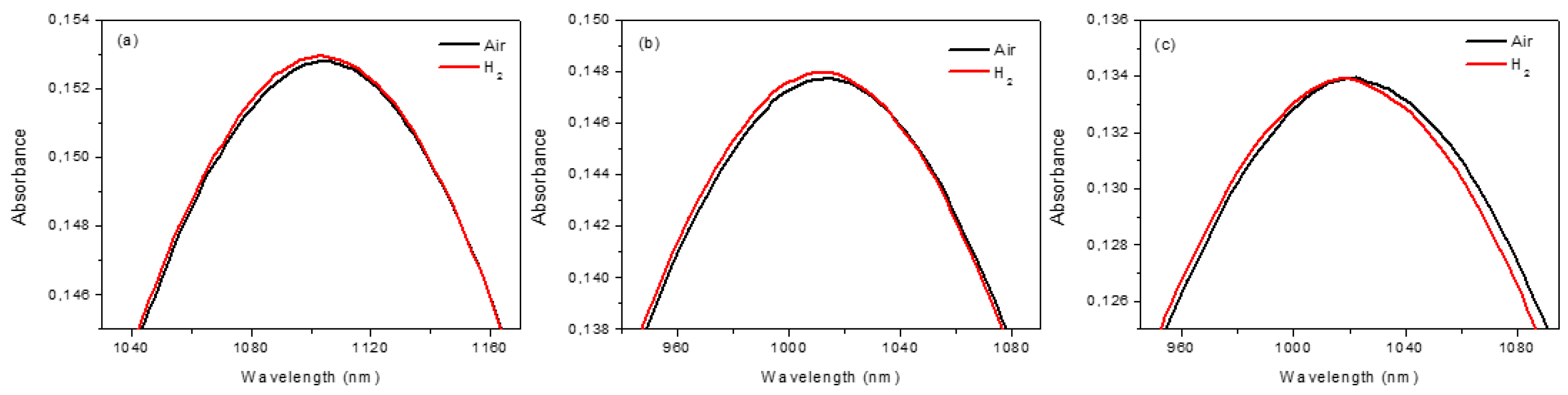 Sensors 19 00647 g003 550
