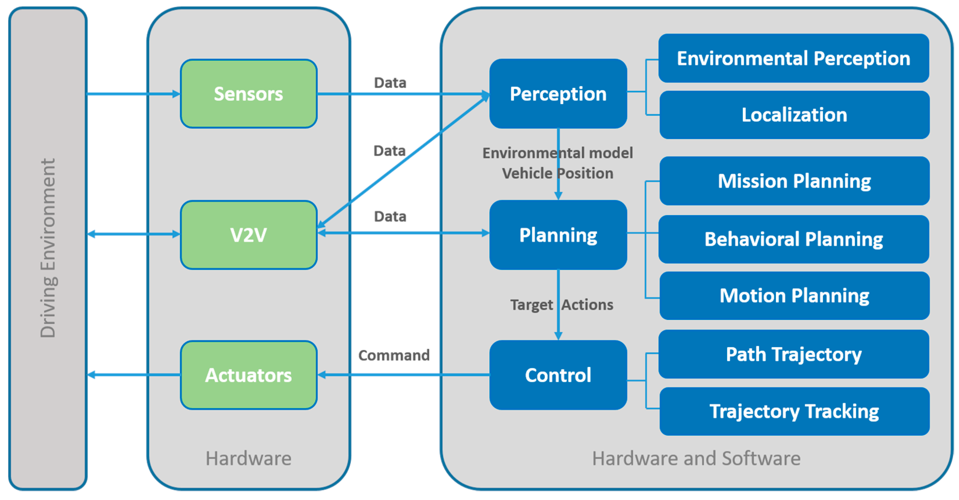 Sensors, Free Full-Text