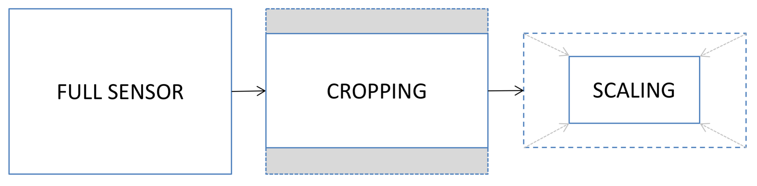 Sensors 19 00649 g001